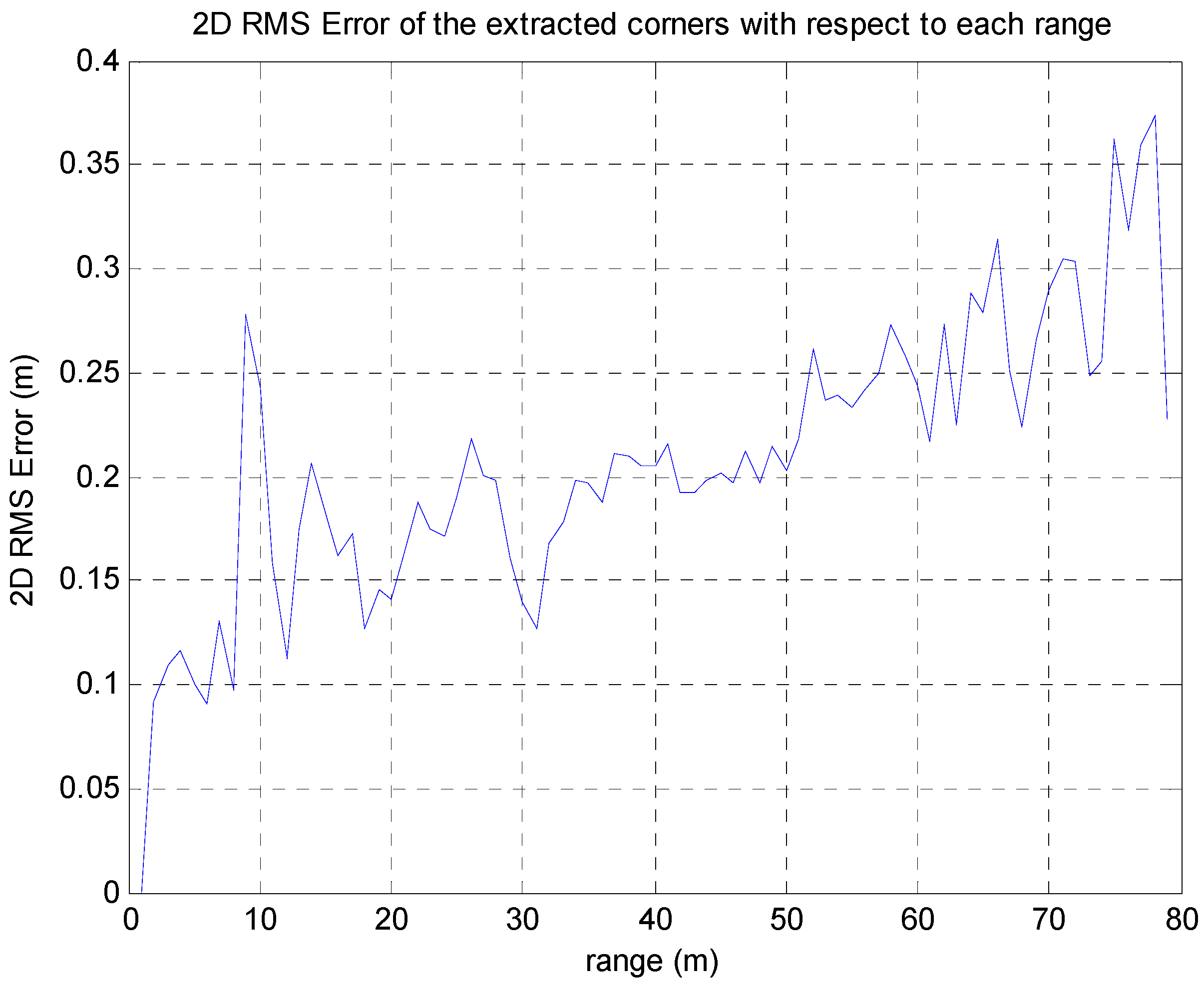 Sensors 16 01268 g025