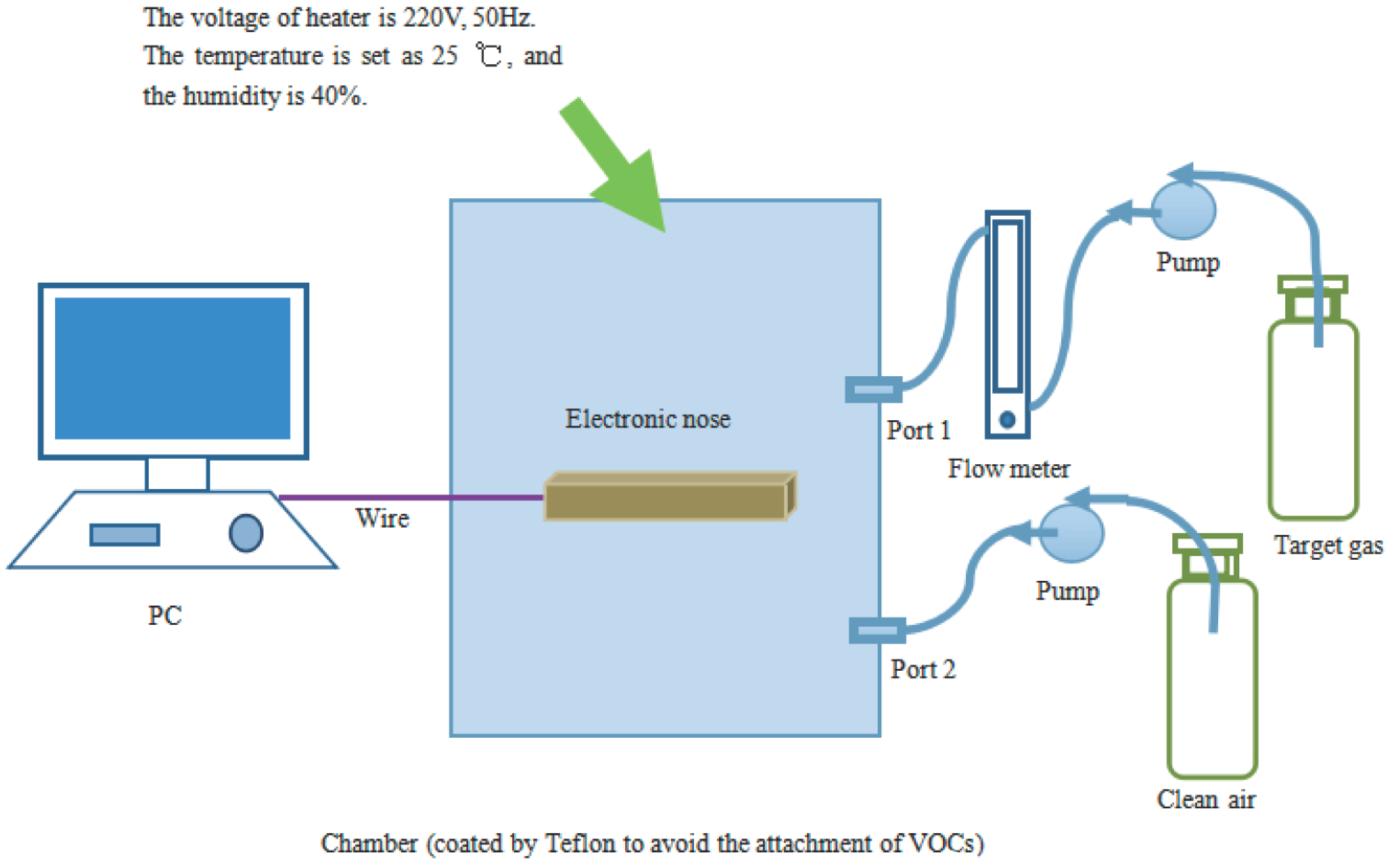 Sensors 16 01275 g001
