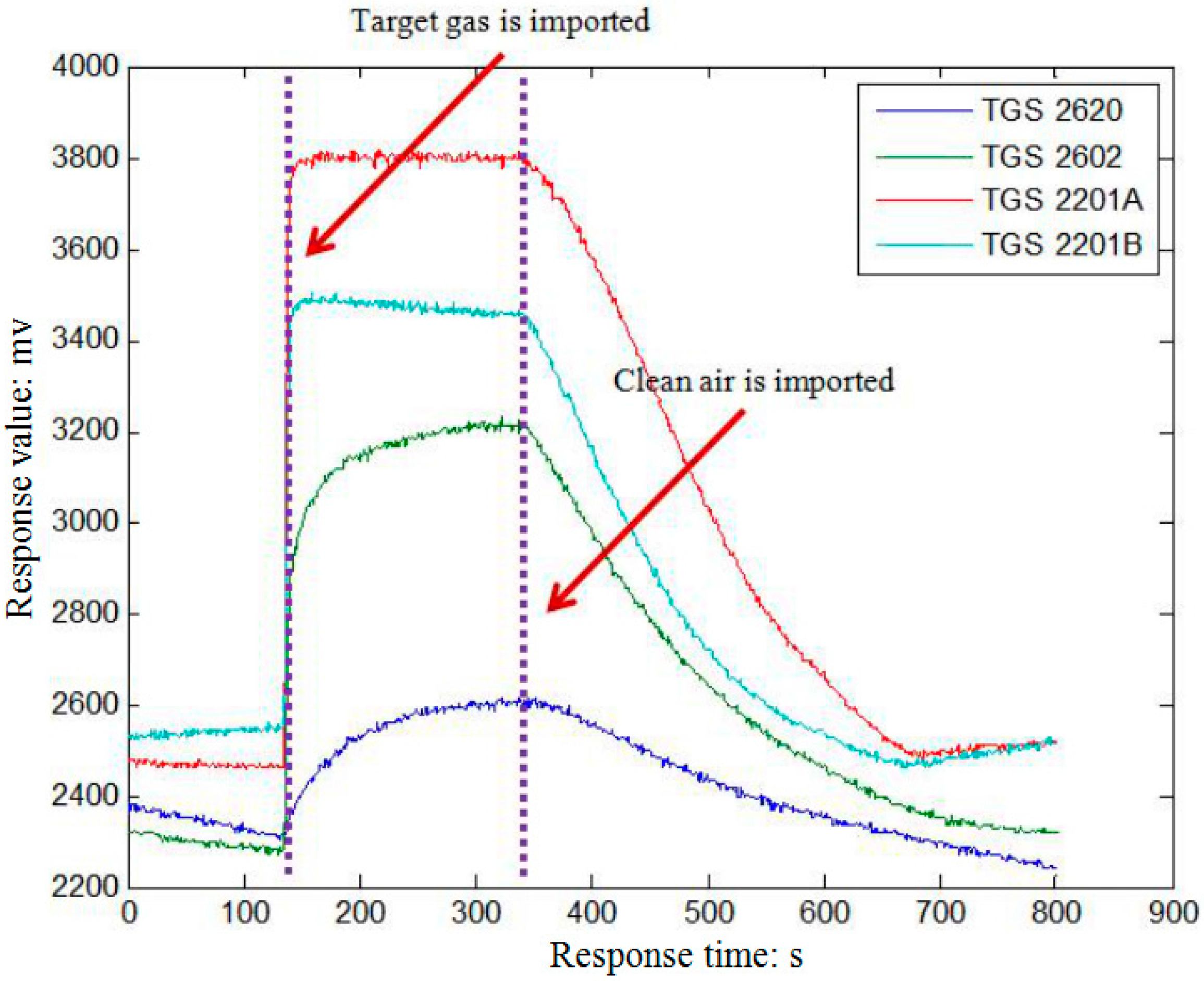 Sensors 16 01275 g003