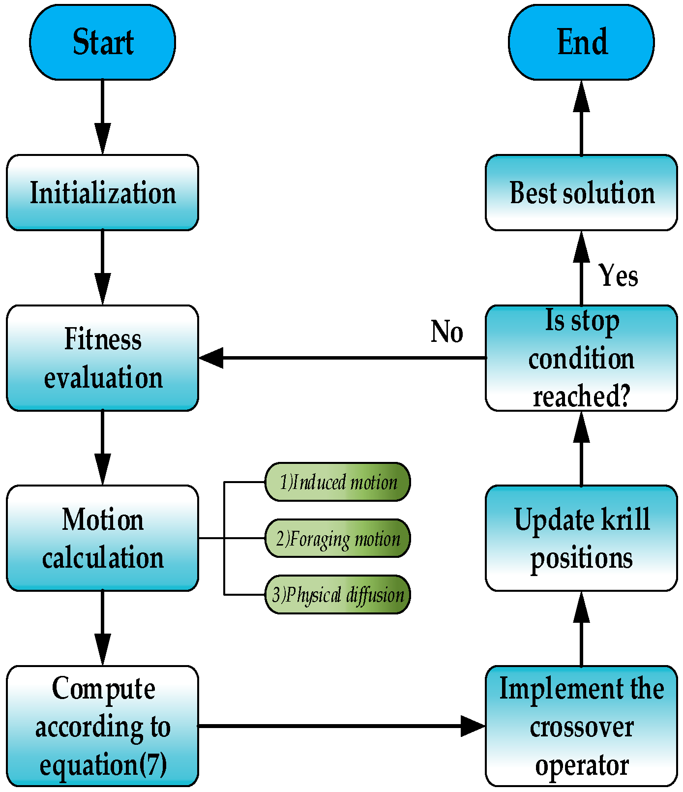 Sensors 16 01275 g004
