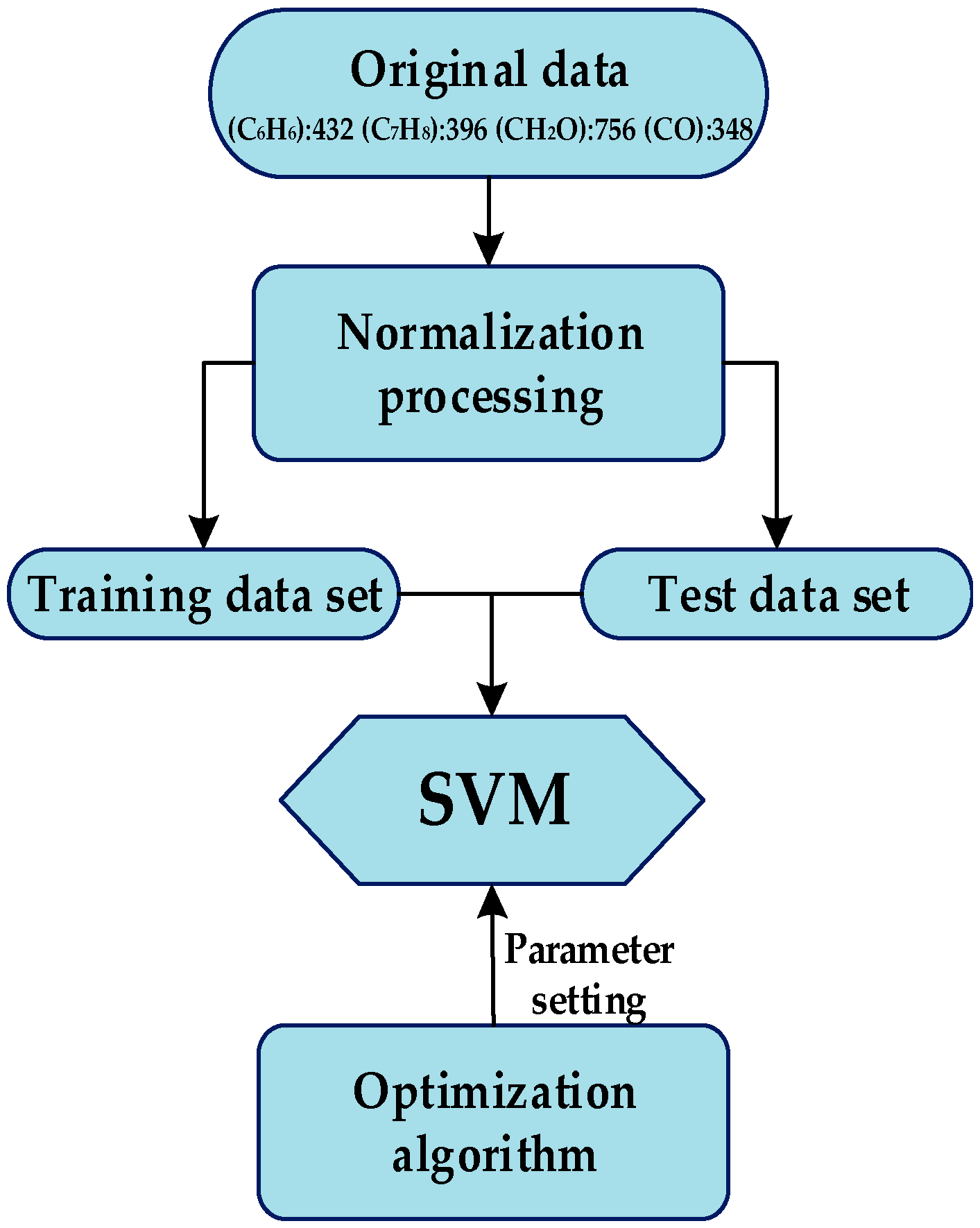 Sensors 16 01275 g005