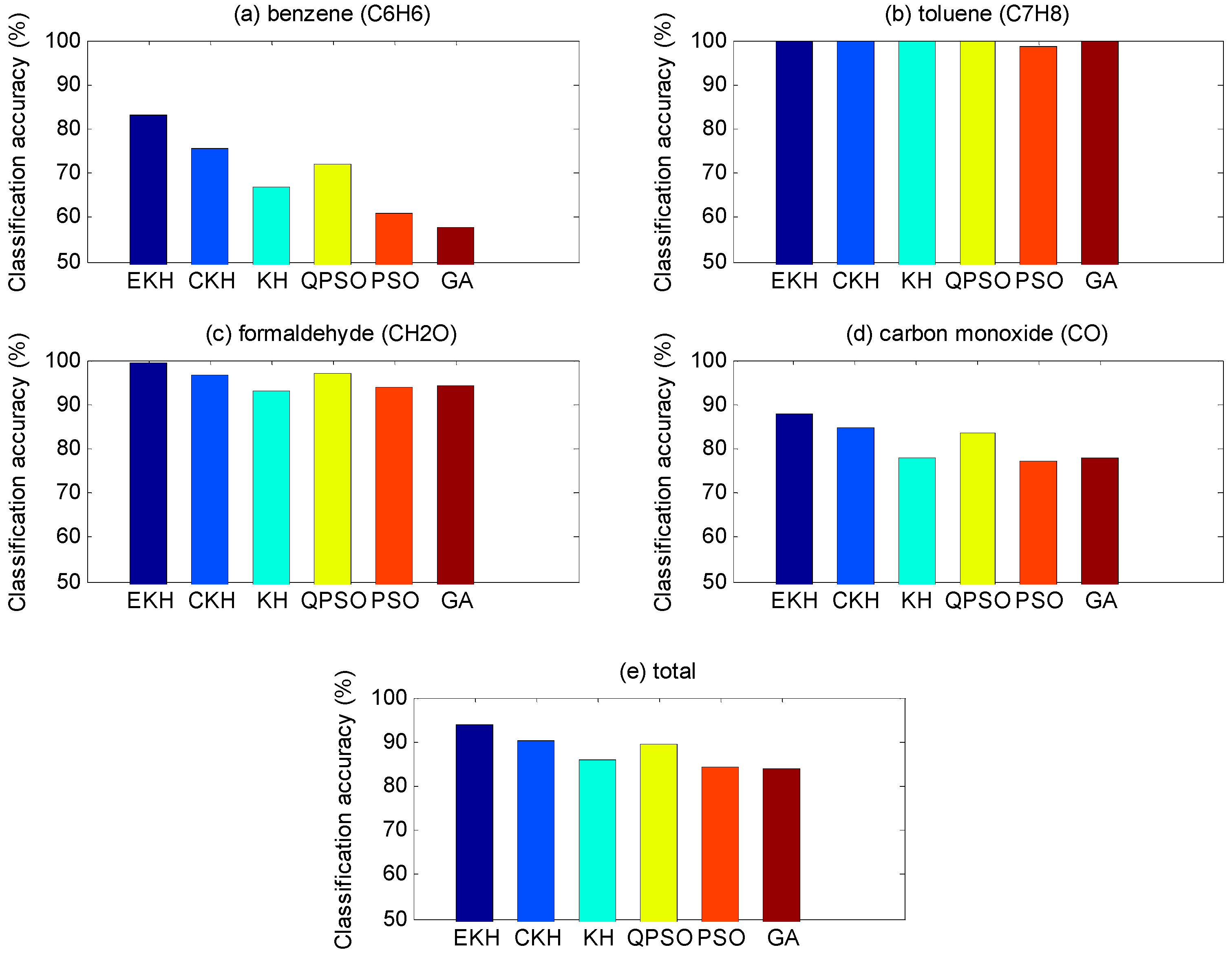 Sensors 16 01275 g006