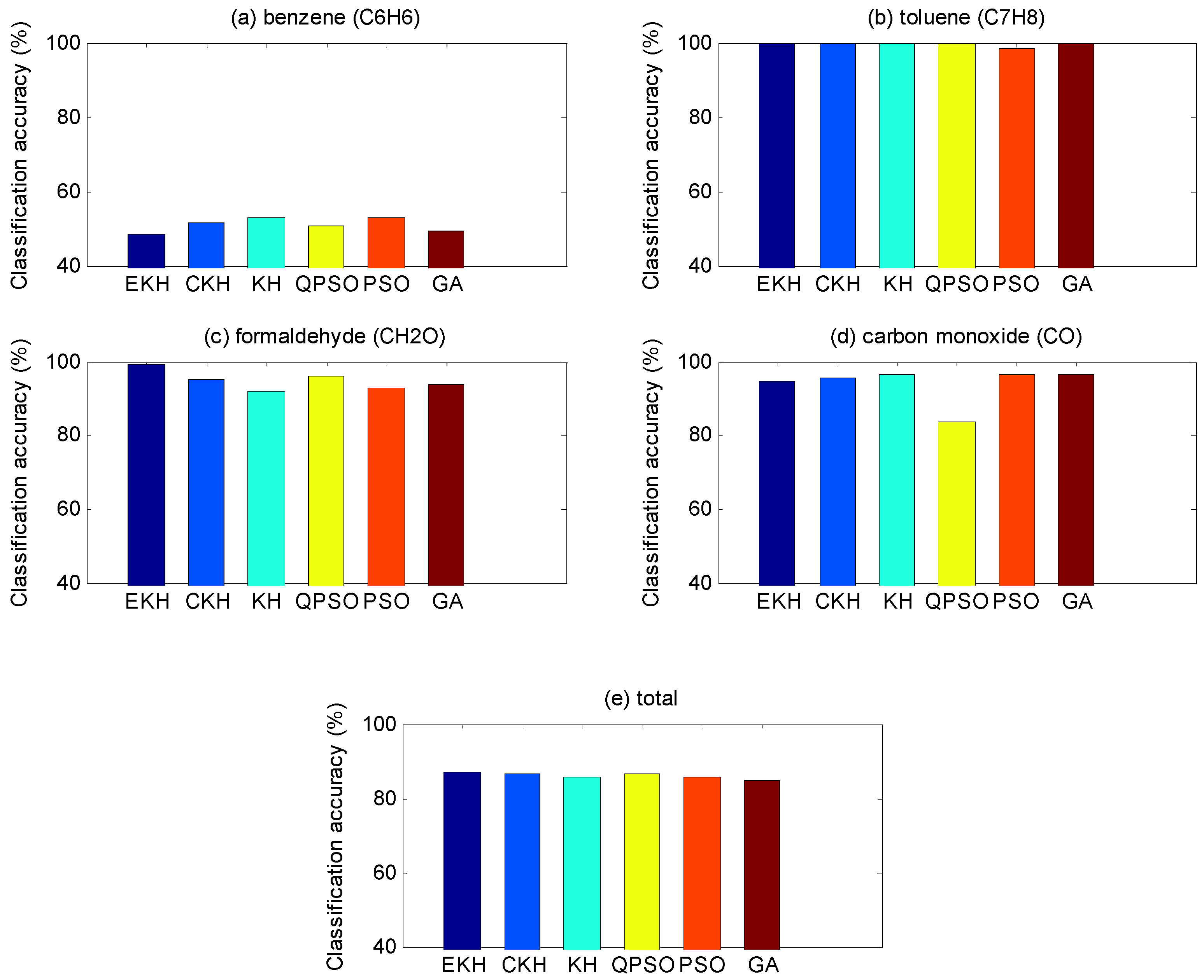 Sensors 16 01275 g007