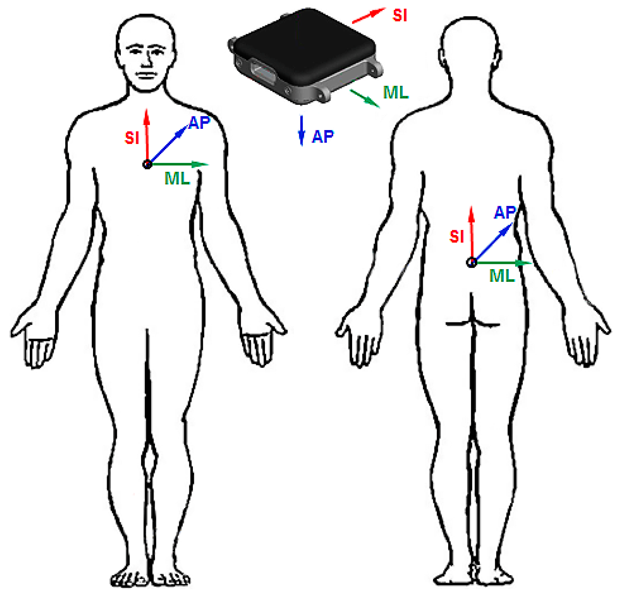 Sensors 16 01277 g001