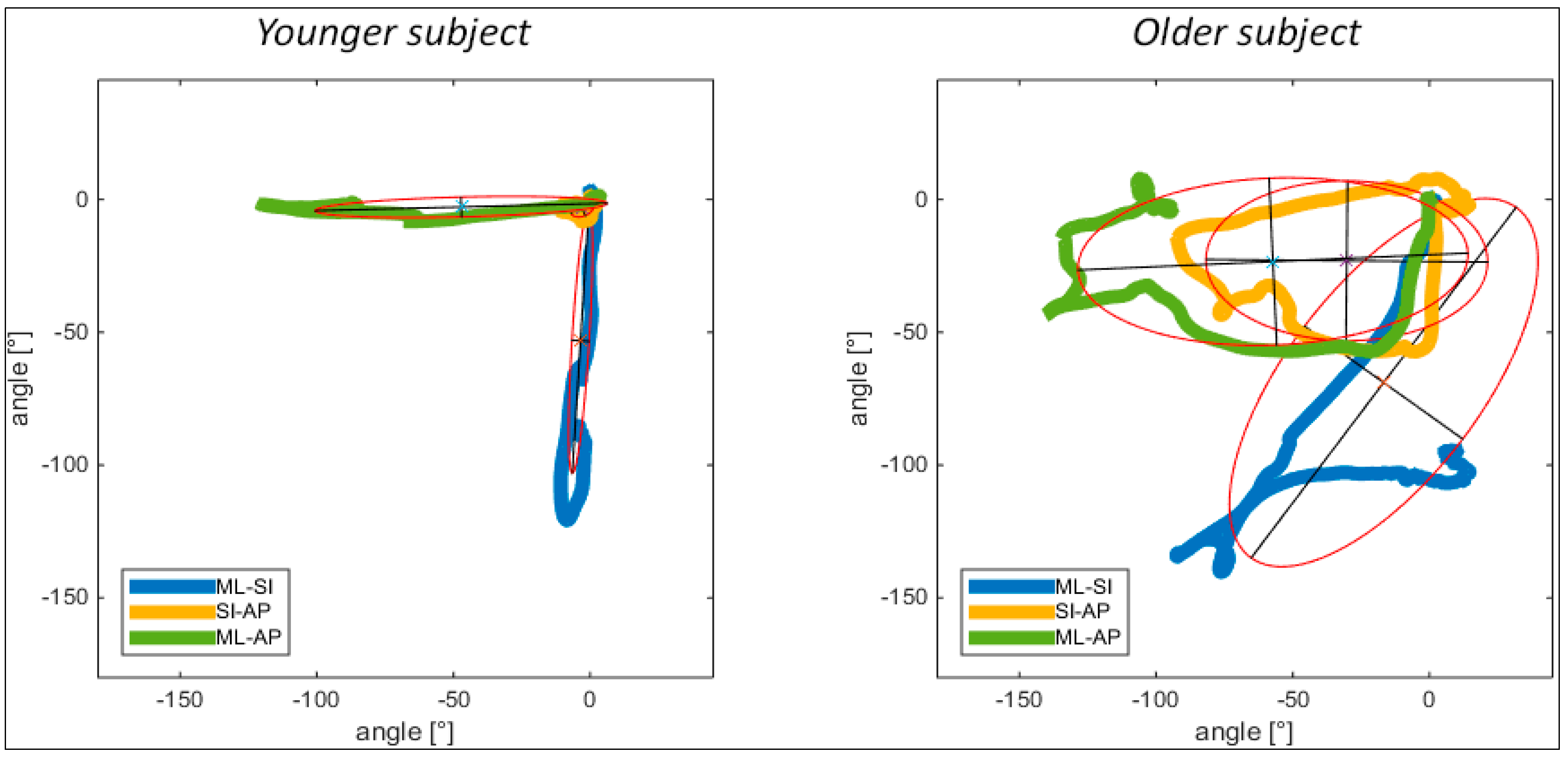 Sensors 16 01277 g003