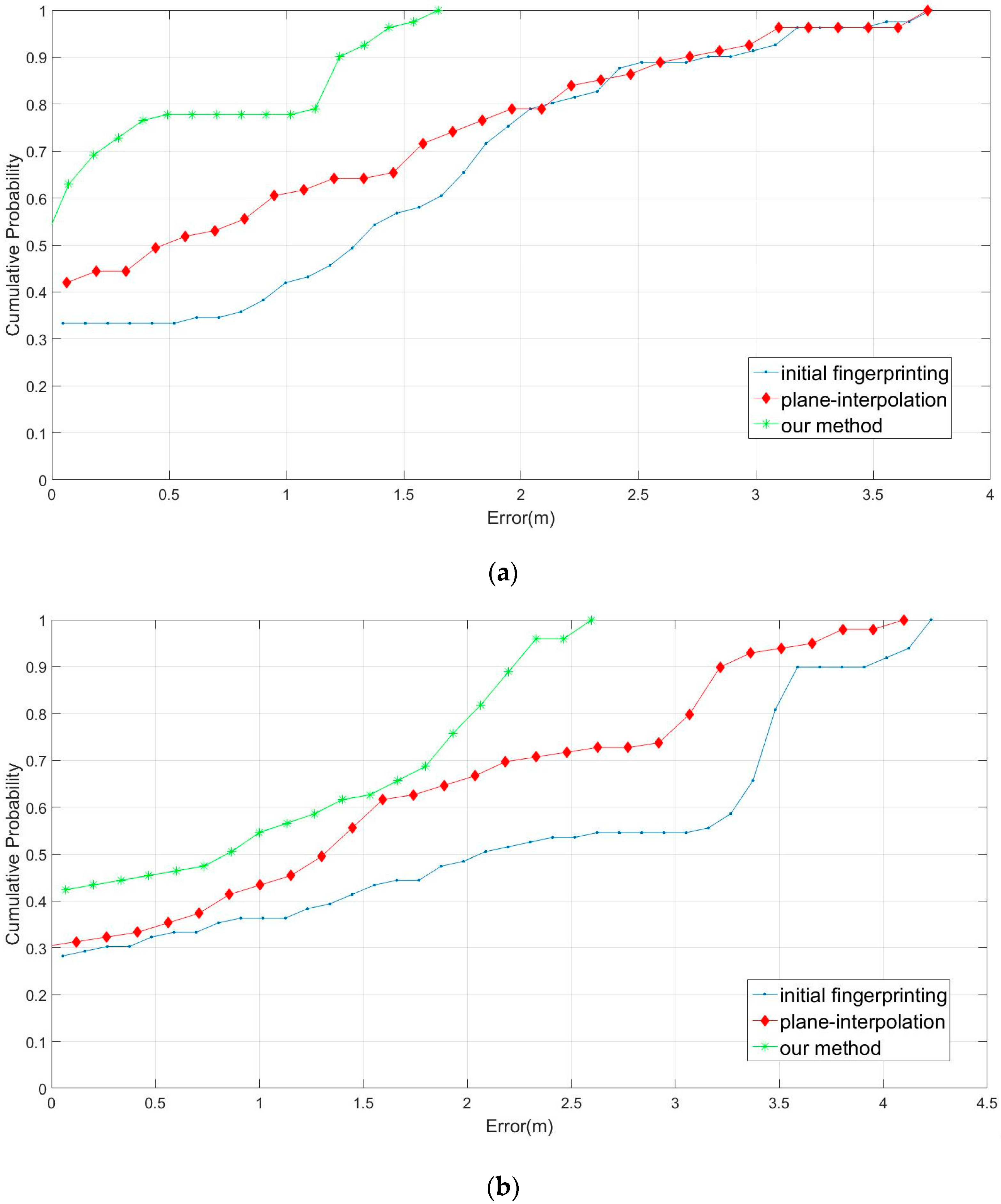Sensors 16 01278 g012