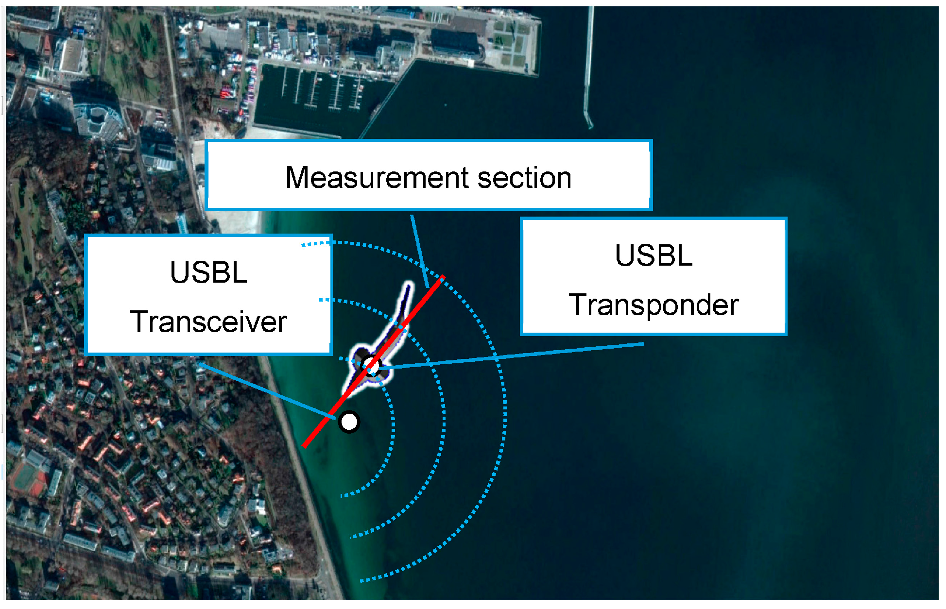 Sensors 16 01279 g007