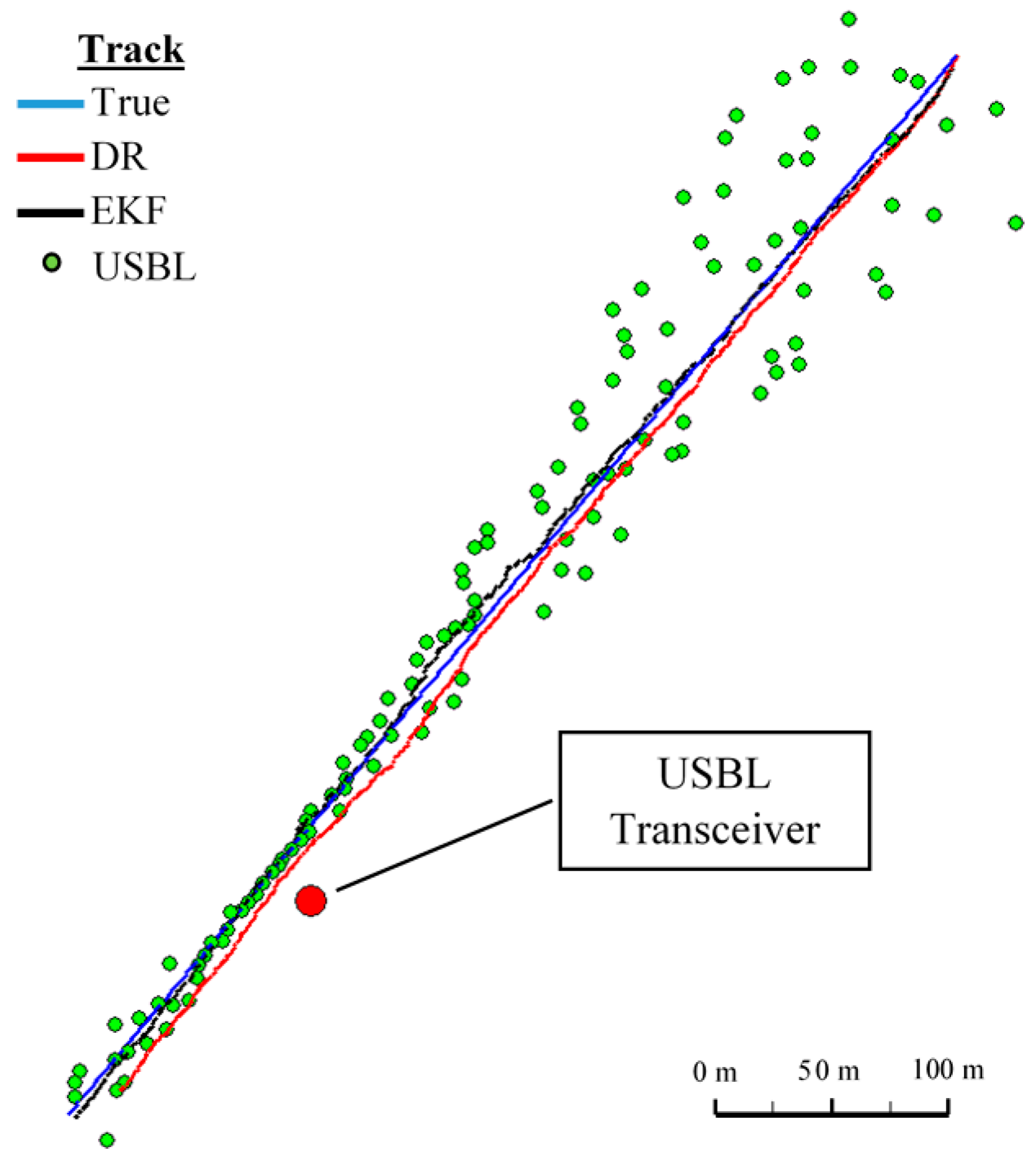 Sensors 16 01279 g008