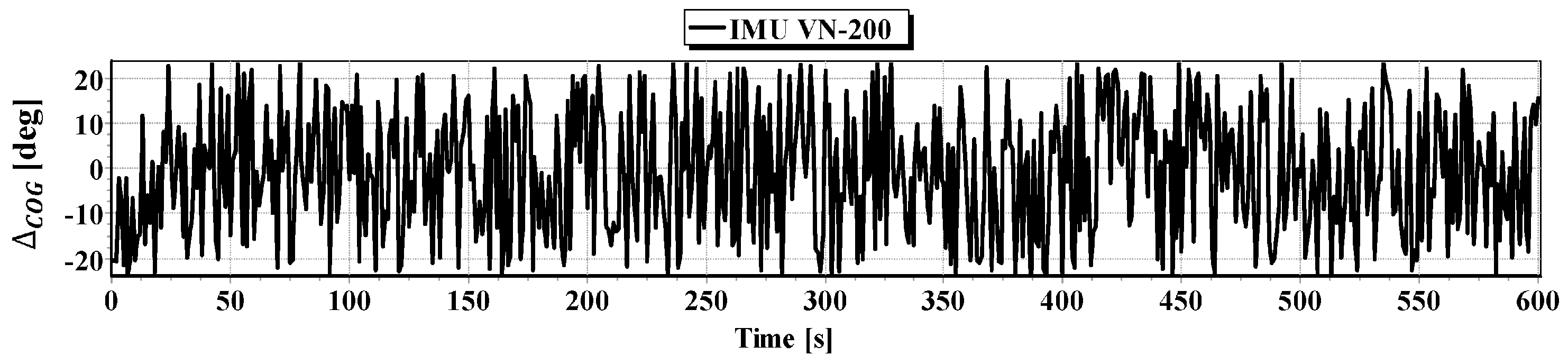Sensors 16 01279 g009
