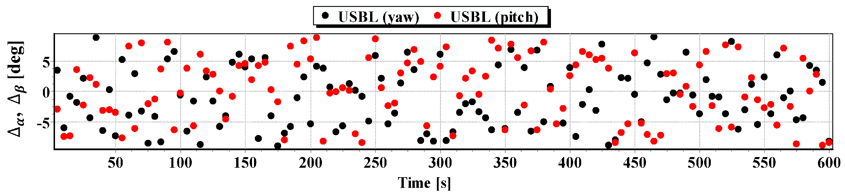 Sensors 16 01279 g011