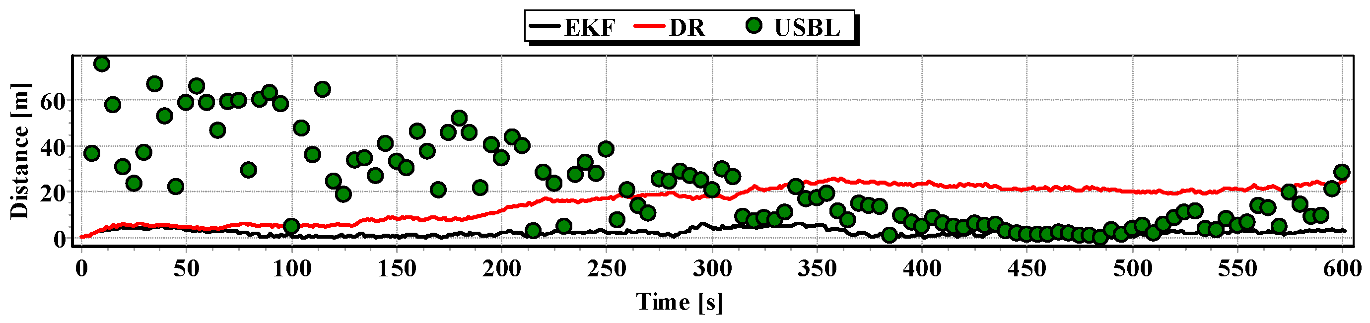 Sensors 16 01279 g013