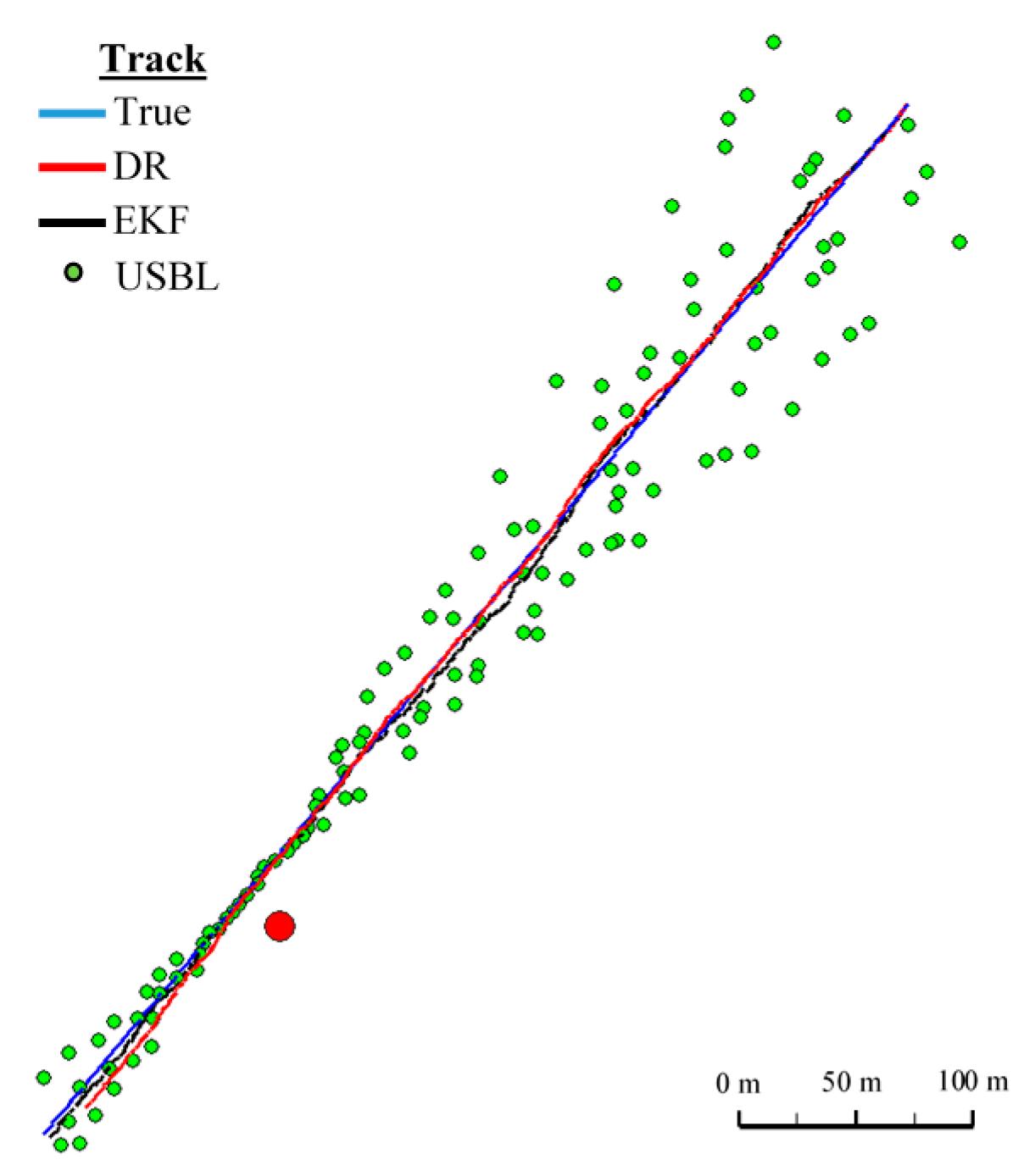 Sensors 16 01279 g014