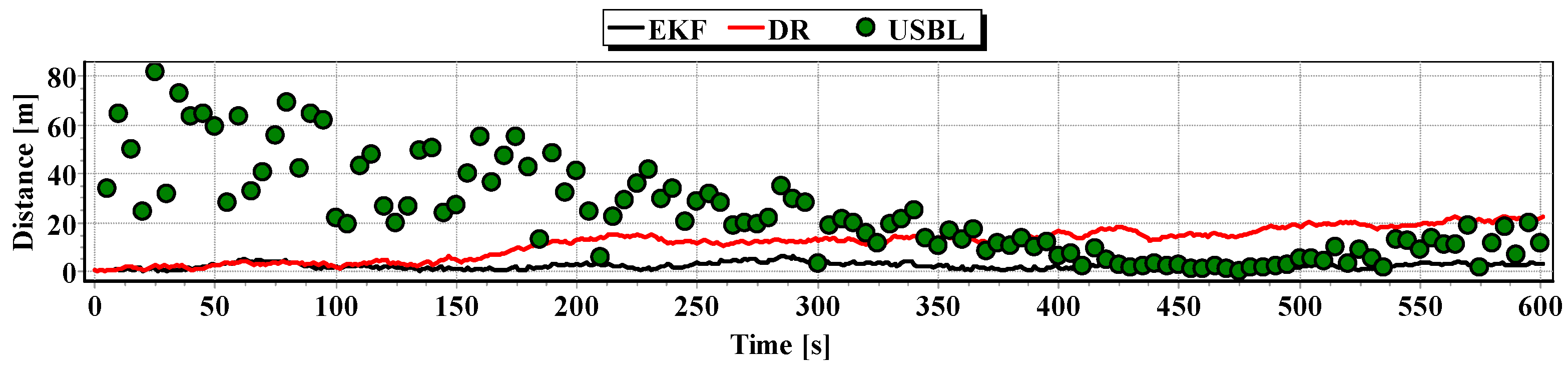 Sensors 16 01279 g015