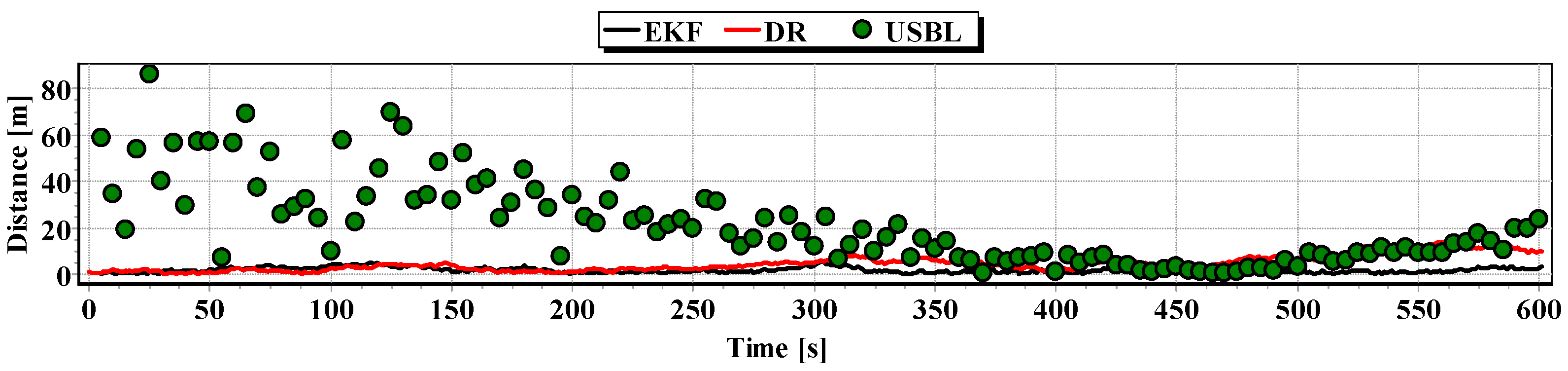Sensors 16 01279 g017