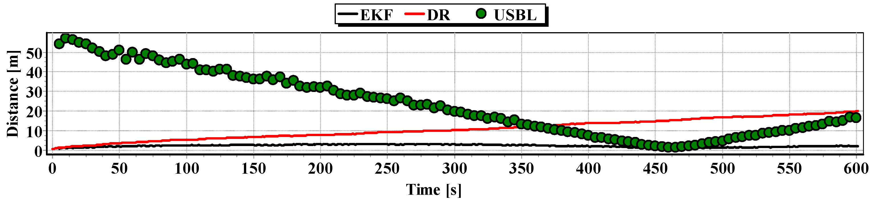 Sensors 16 01279 g018