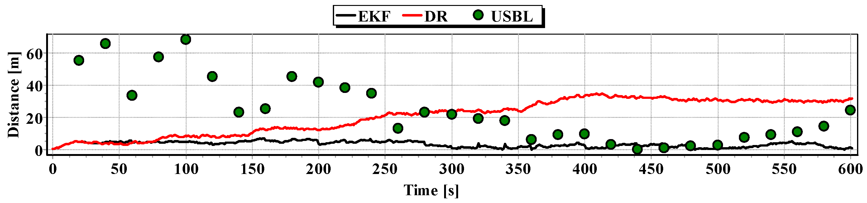 Sensors 16 01279 g021