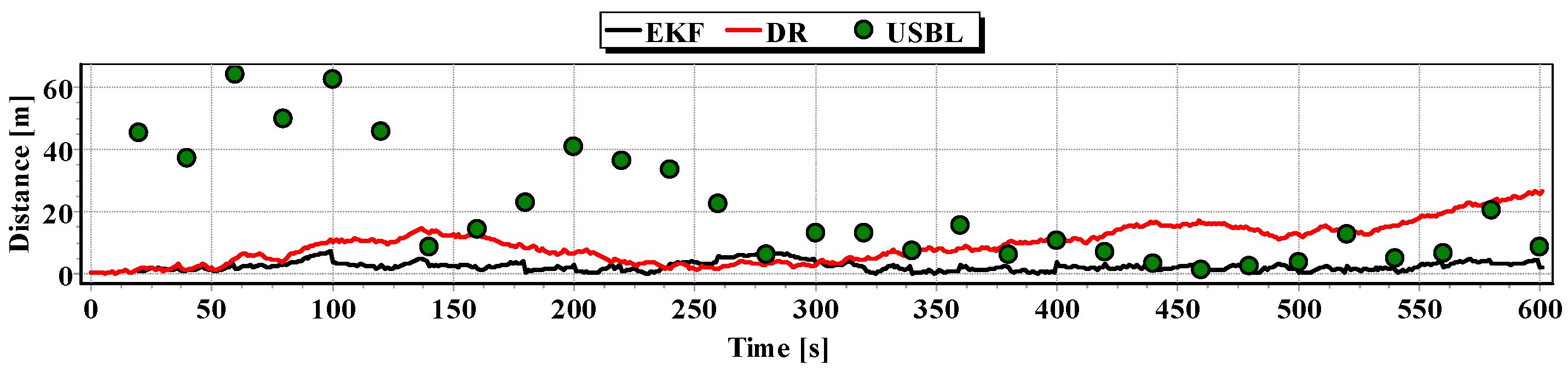 Sensors 16 01279 g022
