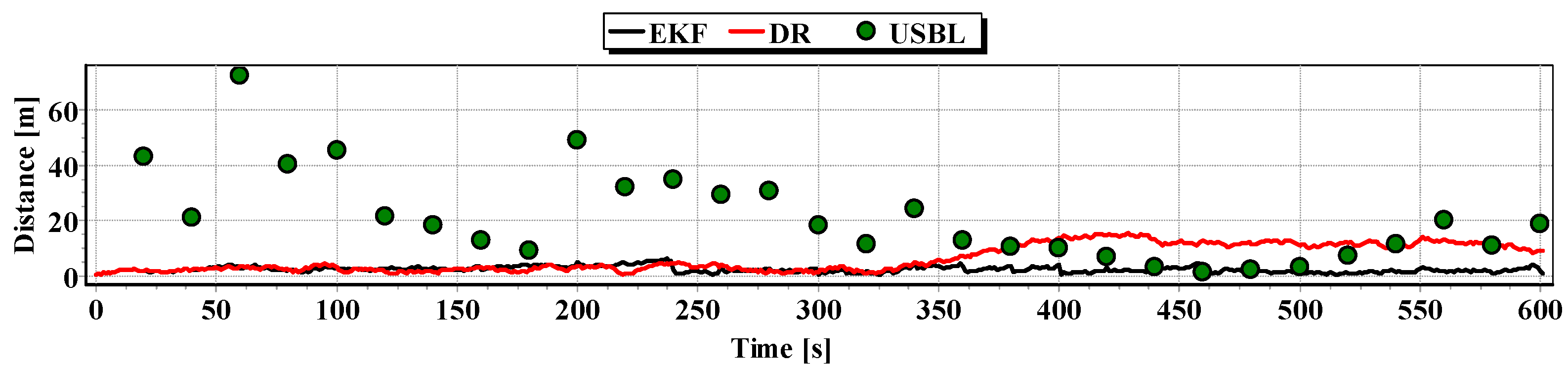 Sensors 16 01279 g023