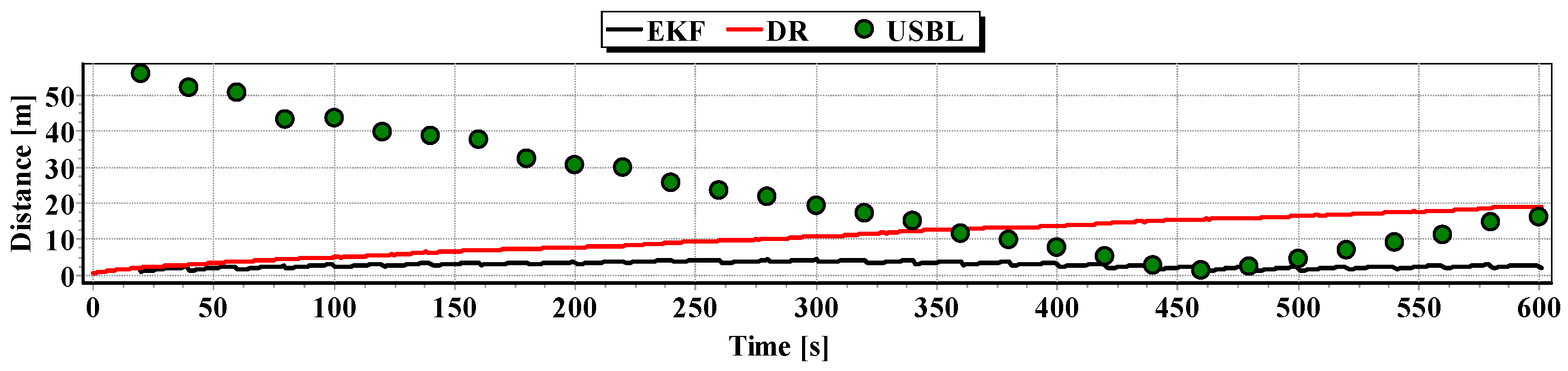 Sensors 16 01279 g025