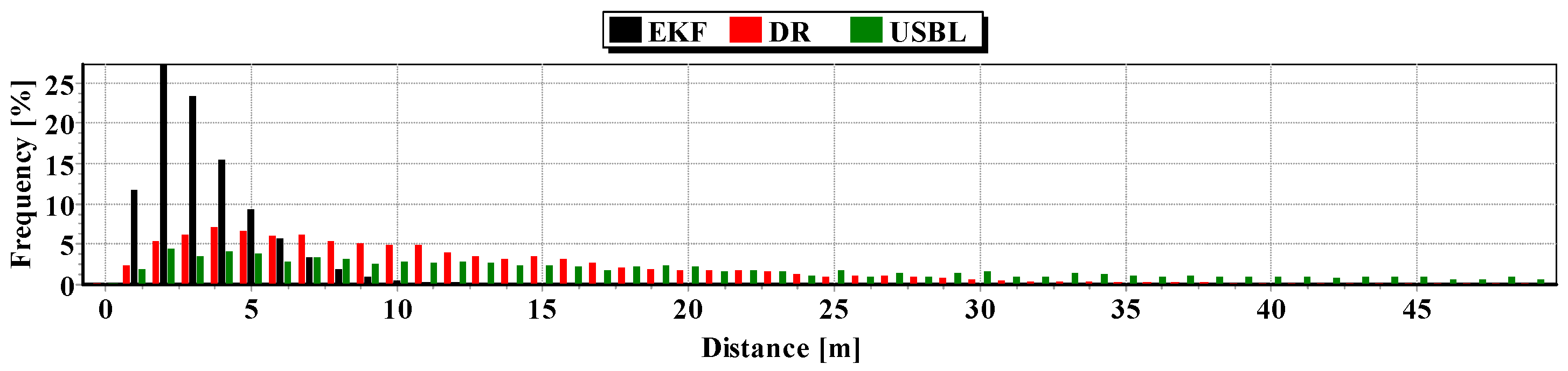 Sensors 16 01279 g026
