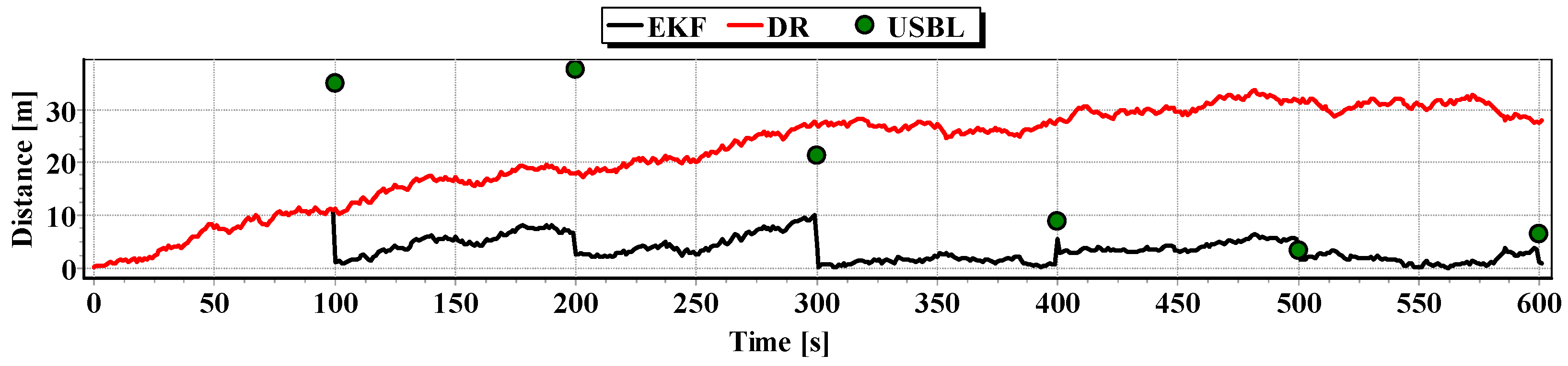 Sensors 16 01279 g027
