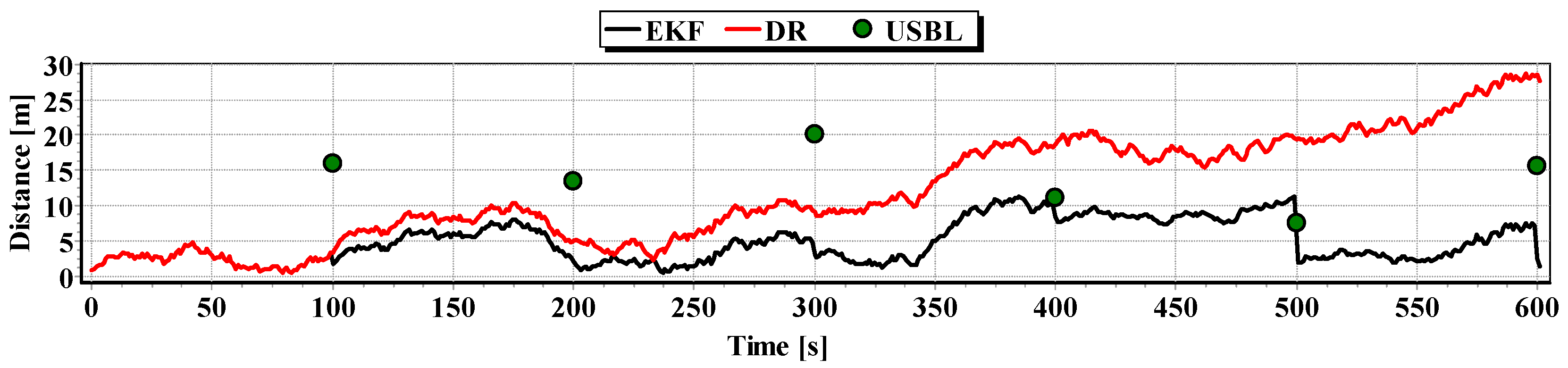 Sensors 16 01279 g028