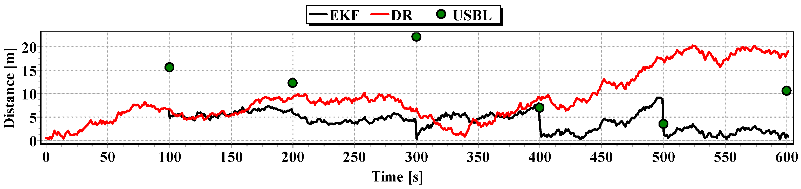 Sensors 16 01279 g029
