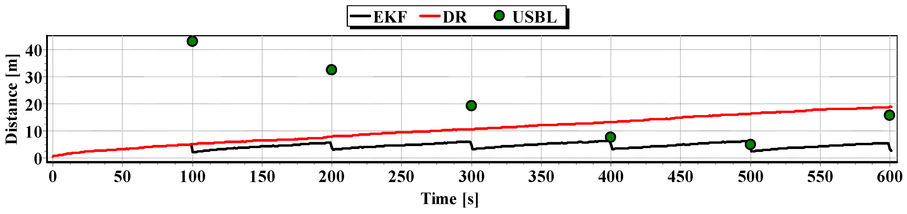 Sensors 16 01279 g031