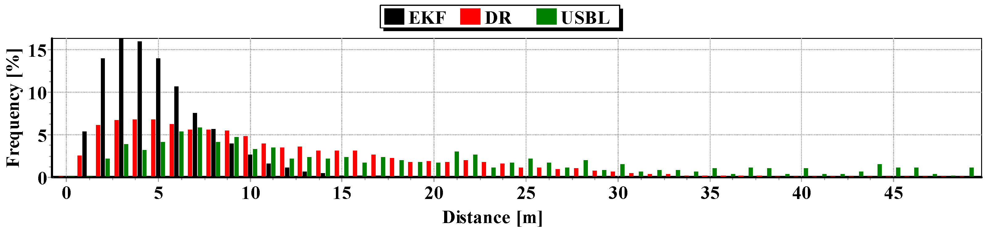Sensors 16 01279 g032
