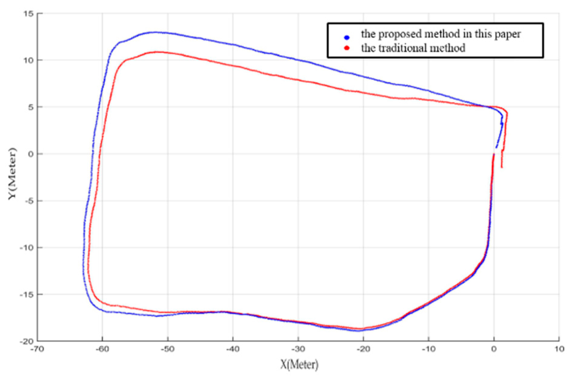 Sensors 16 01285 g008