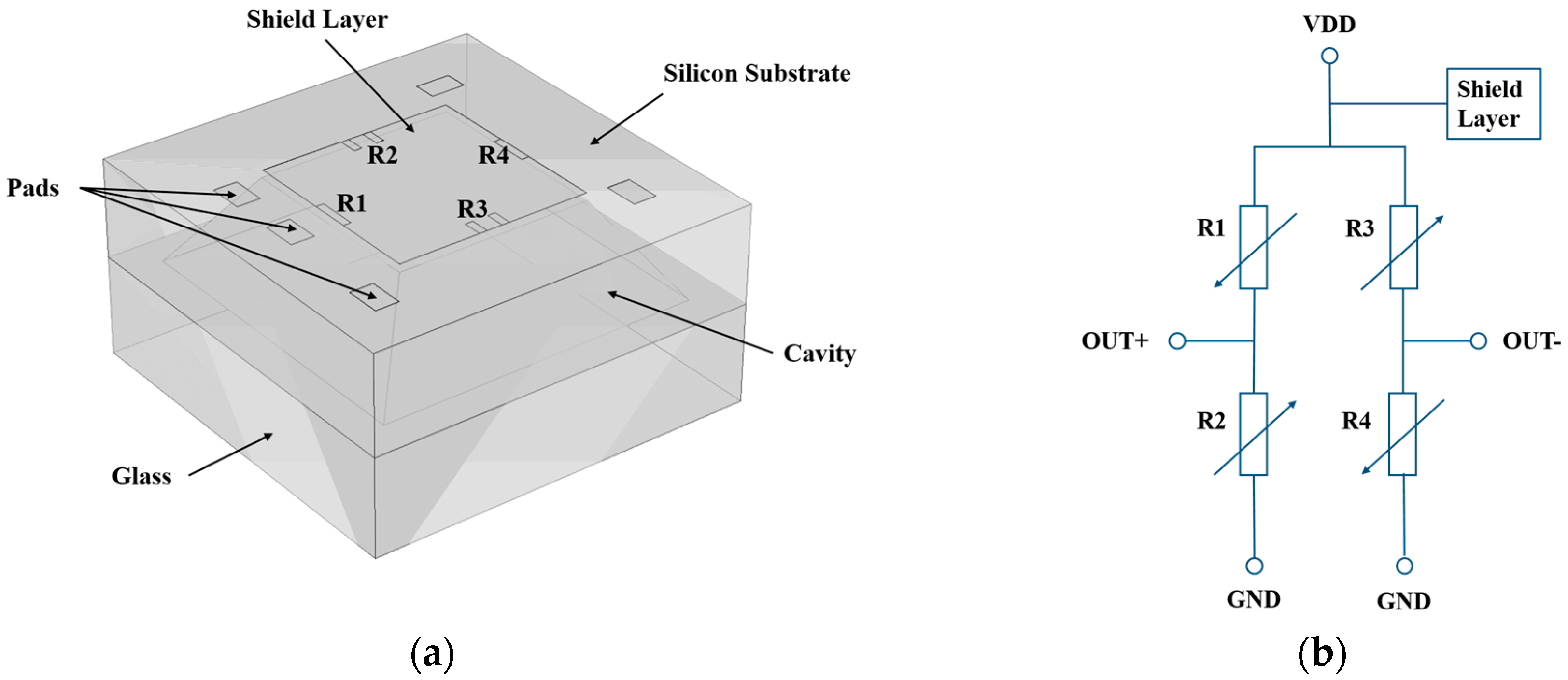 Sensors 16 01286 g001