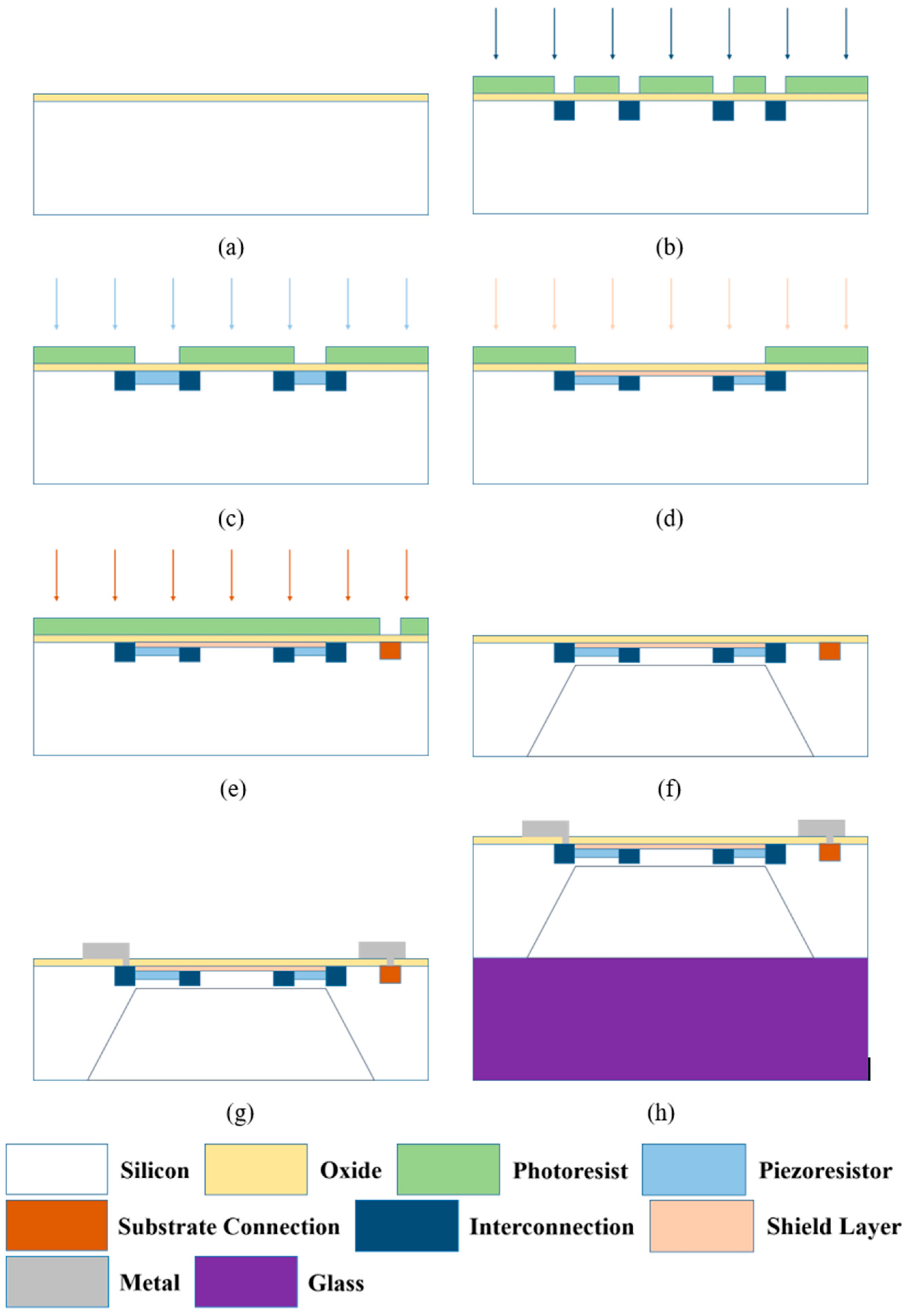 Sensors 16 01286 g002