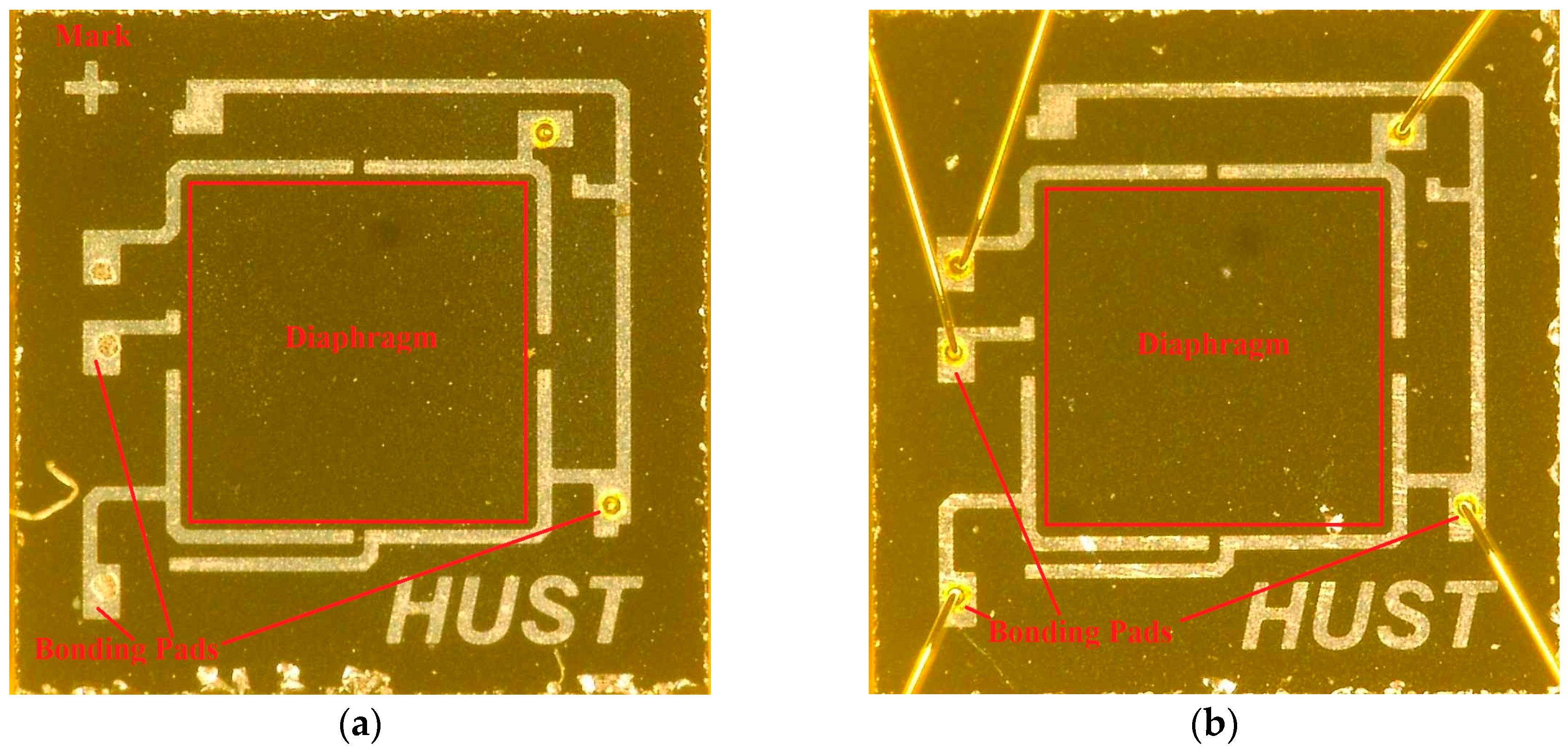 Sensors 16 01286 g003