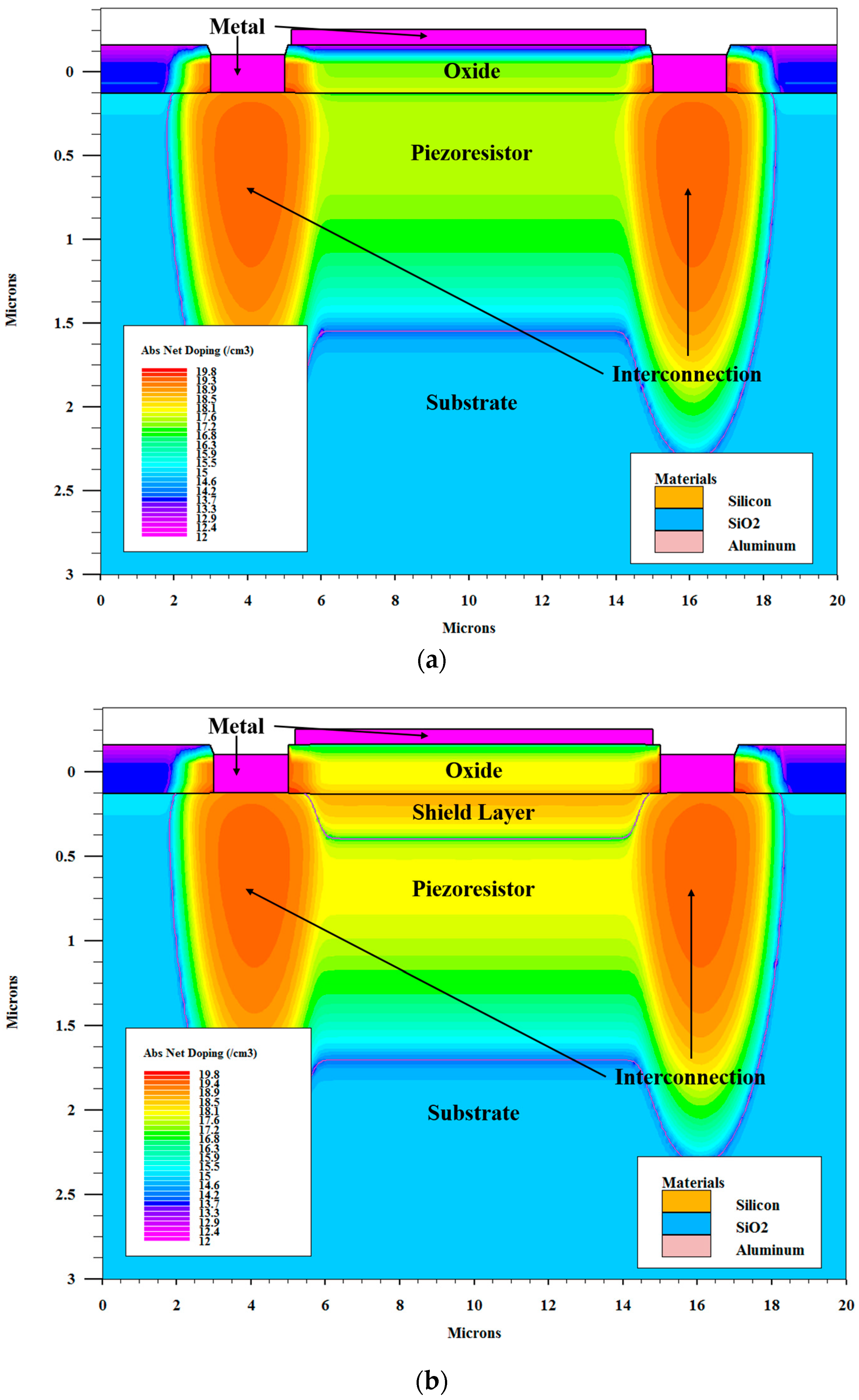 Sensors 16 01286 g004