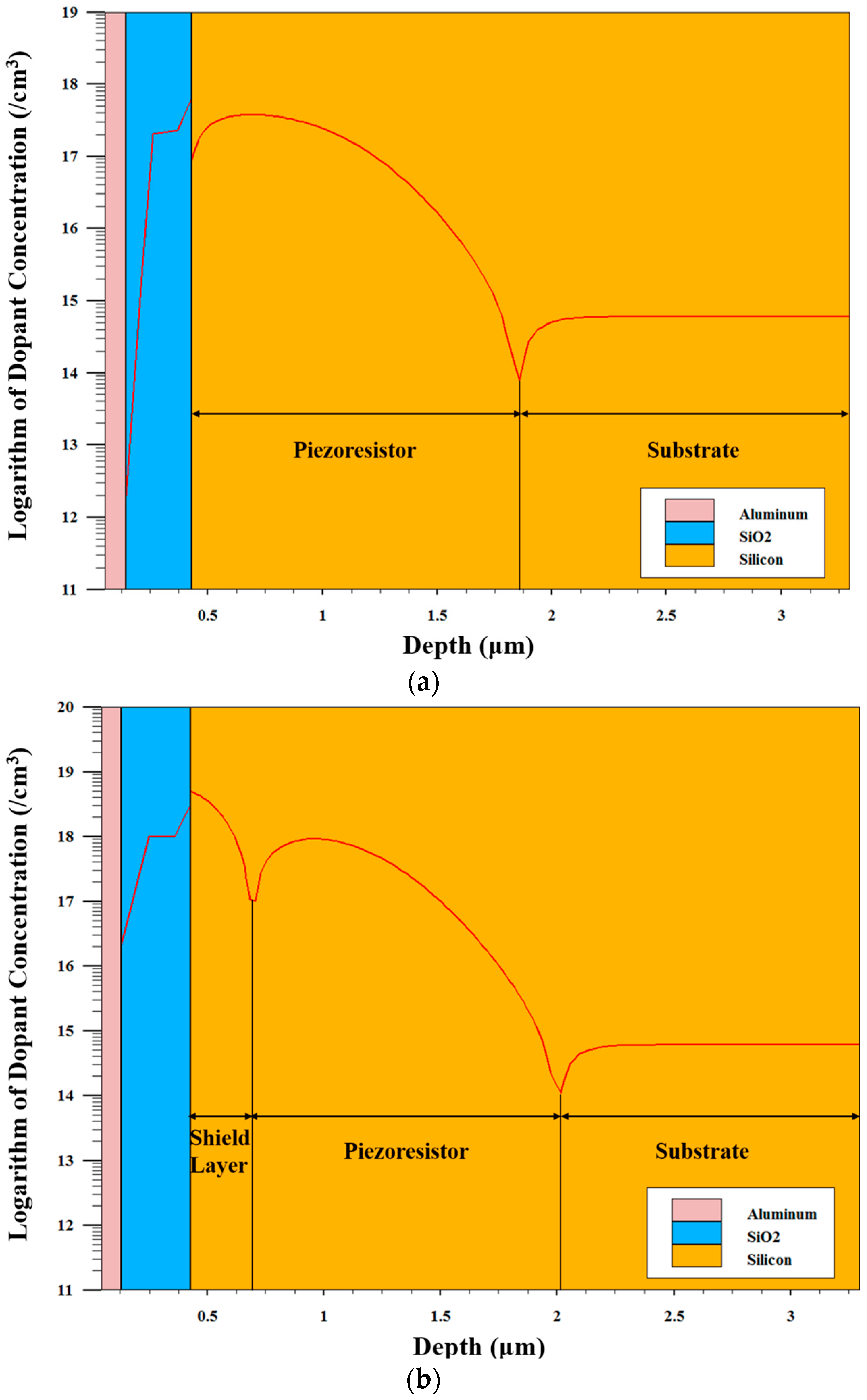 Sensors 16 01286 g006