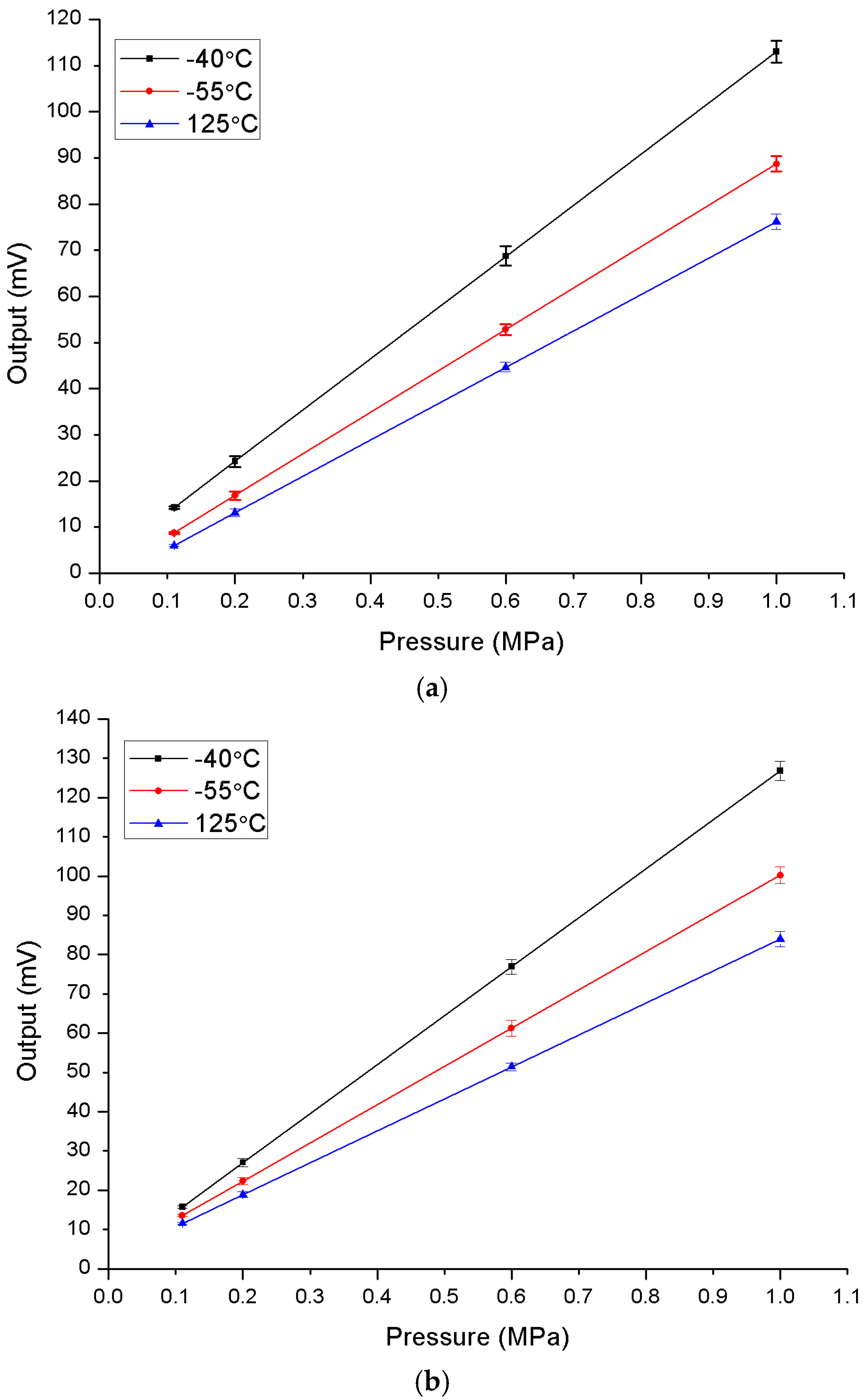 Sensors 16 01286 g009