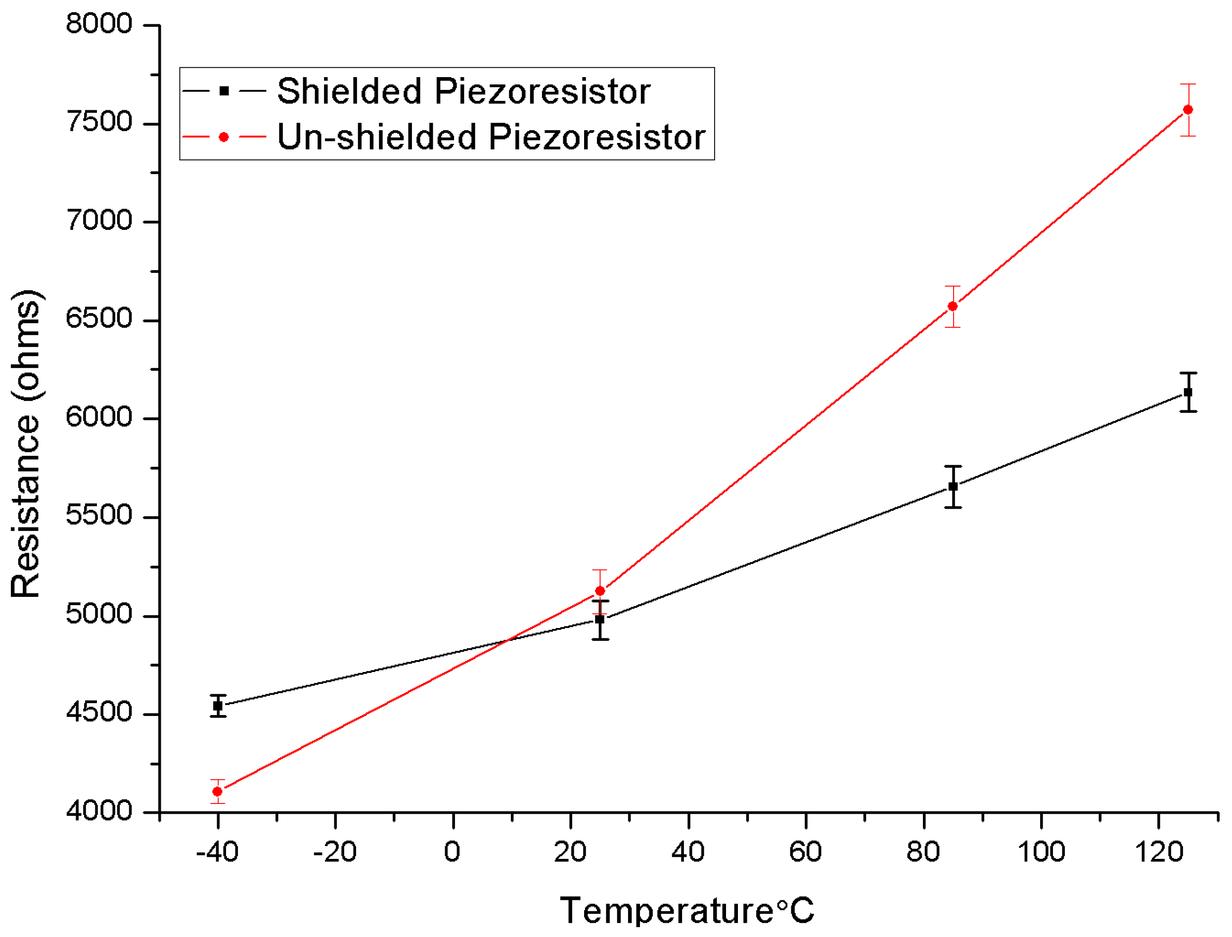 Sensors 16 01286 g010
