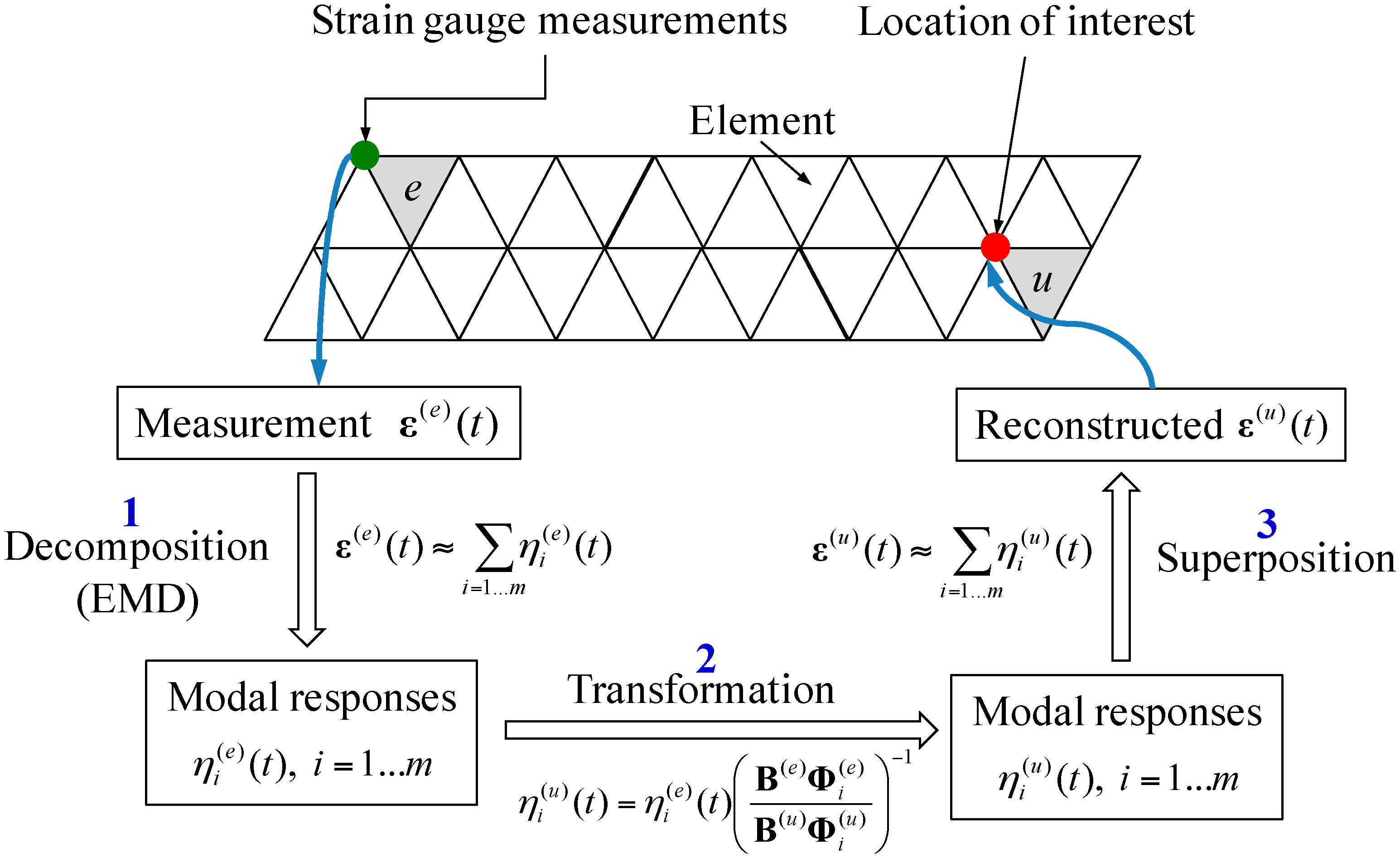 Sensors 16 01290 g001