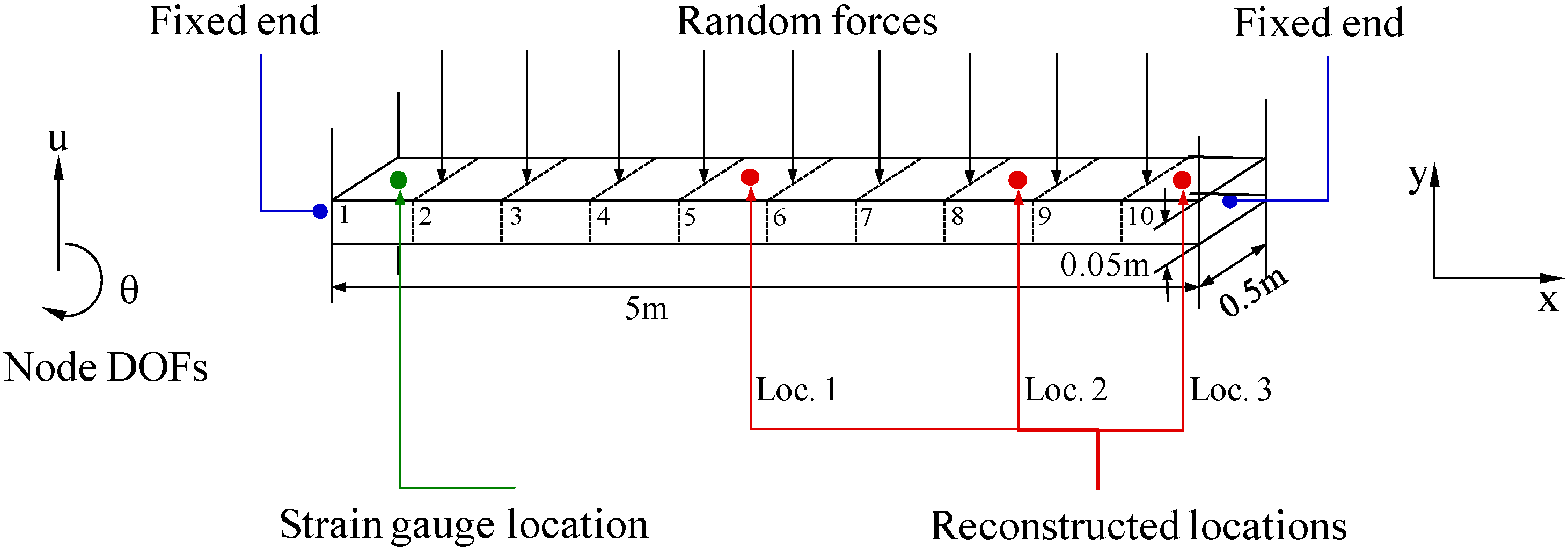 Sensors 16 01290 g002