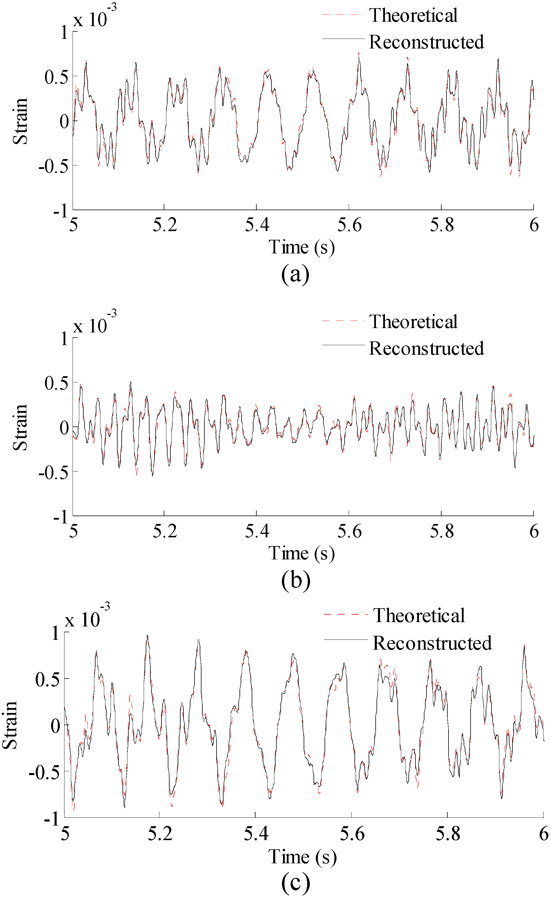 Sensors 16 01290 g005