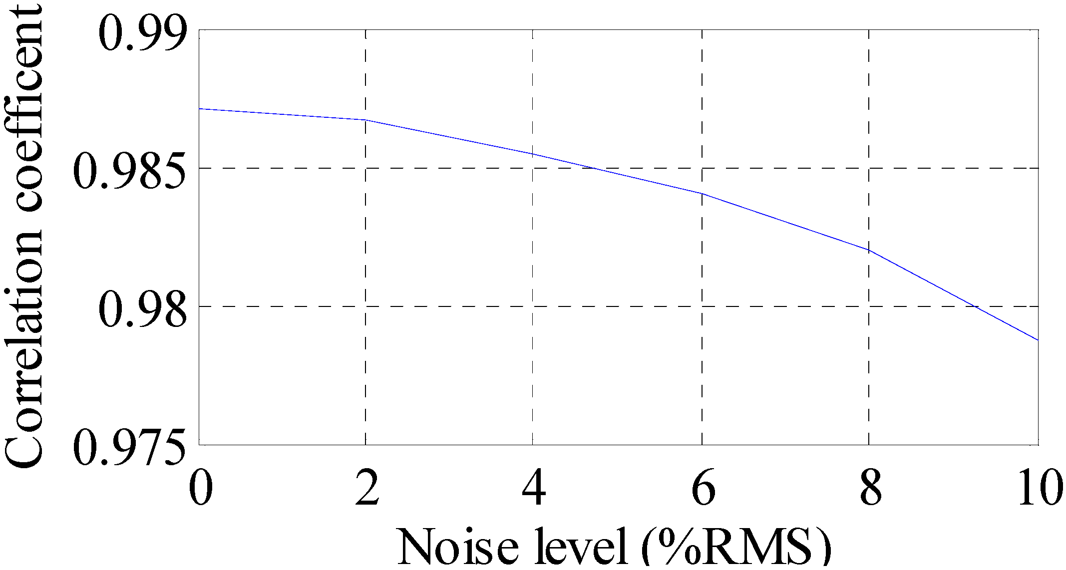 Sensors 16 01290 g012
