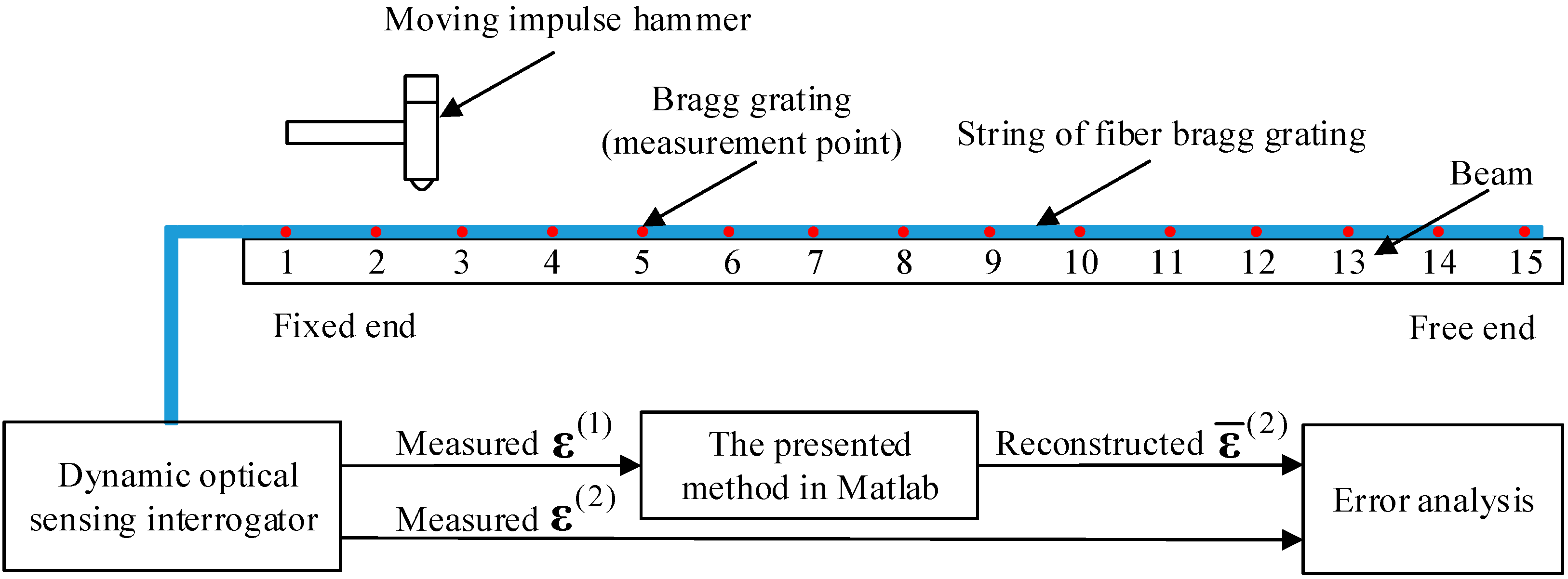Sensors 16 01290 g013
