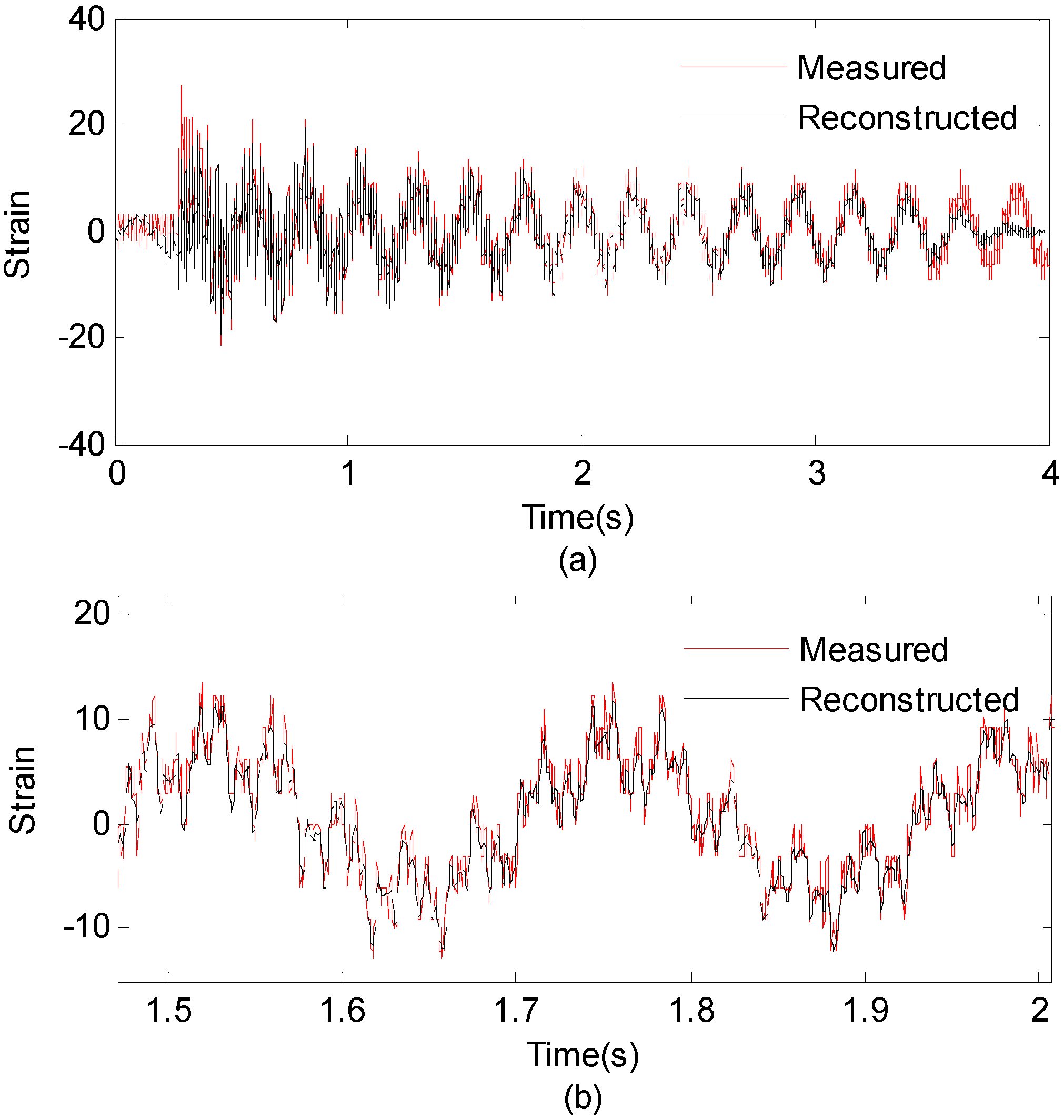Sensors 16 01290 g017
