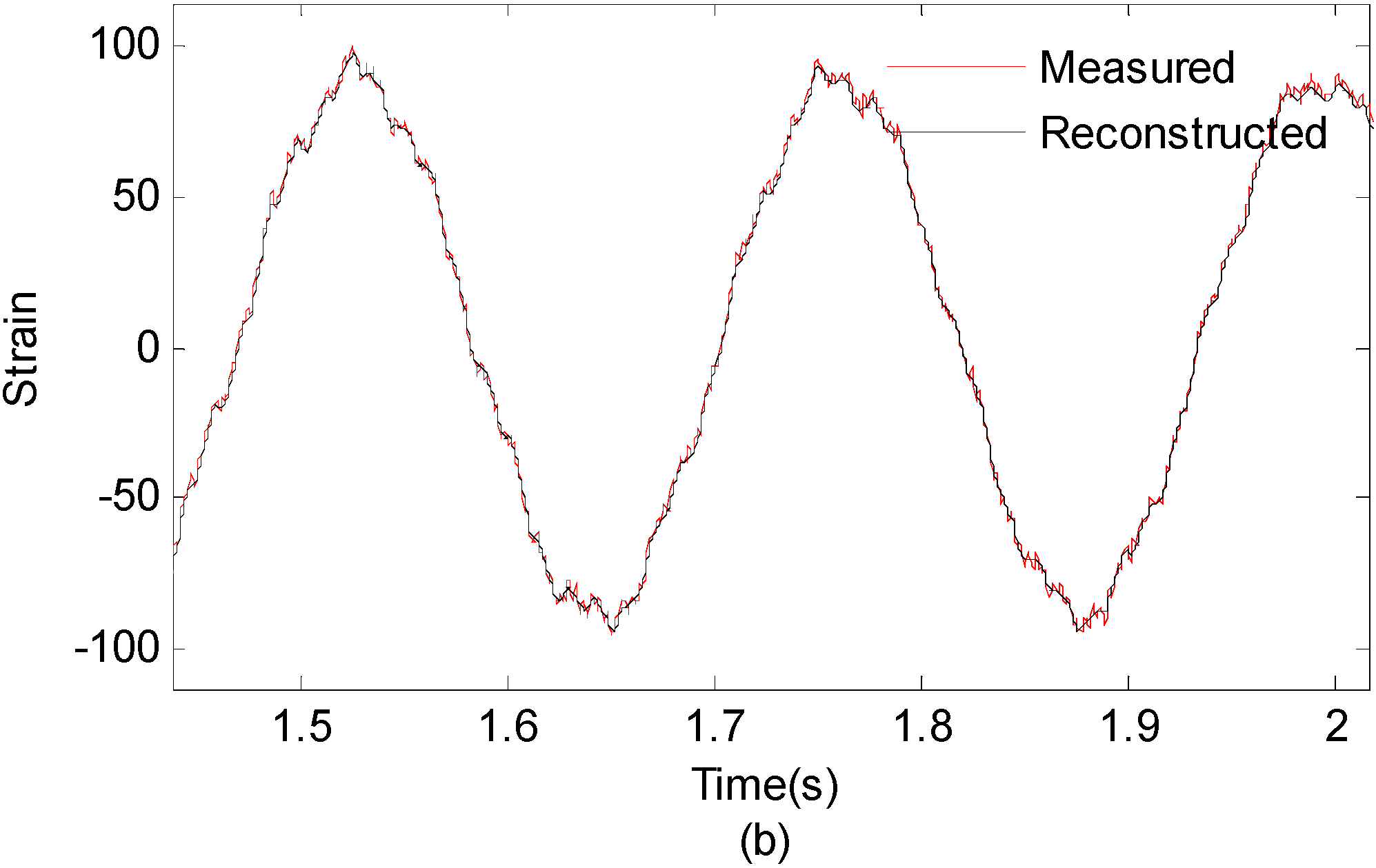 Sensors 16 01290 g020b