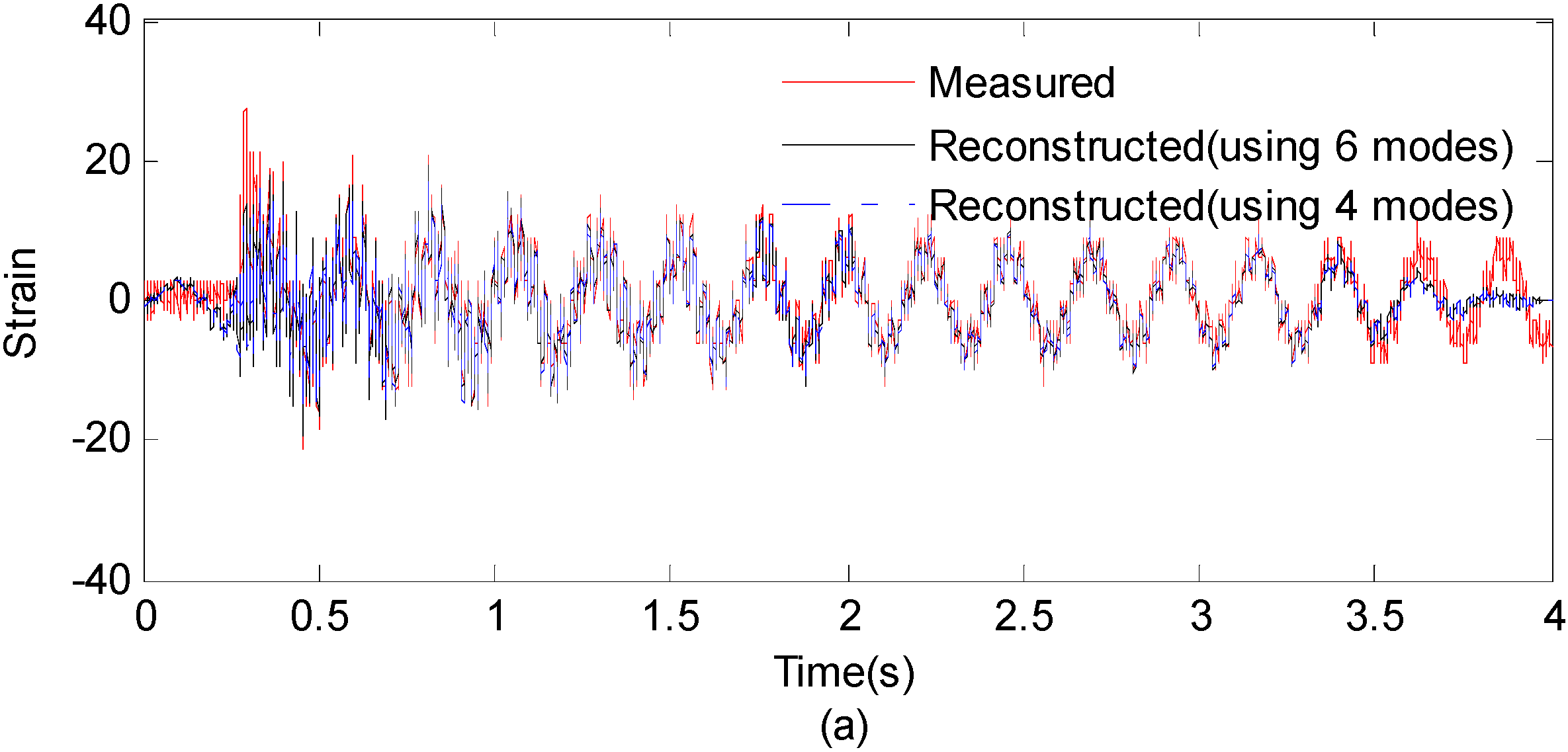 Sensors 16 01290 g021a