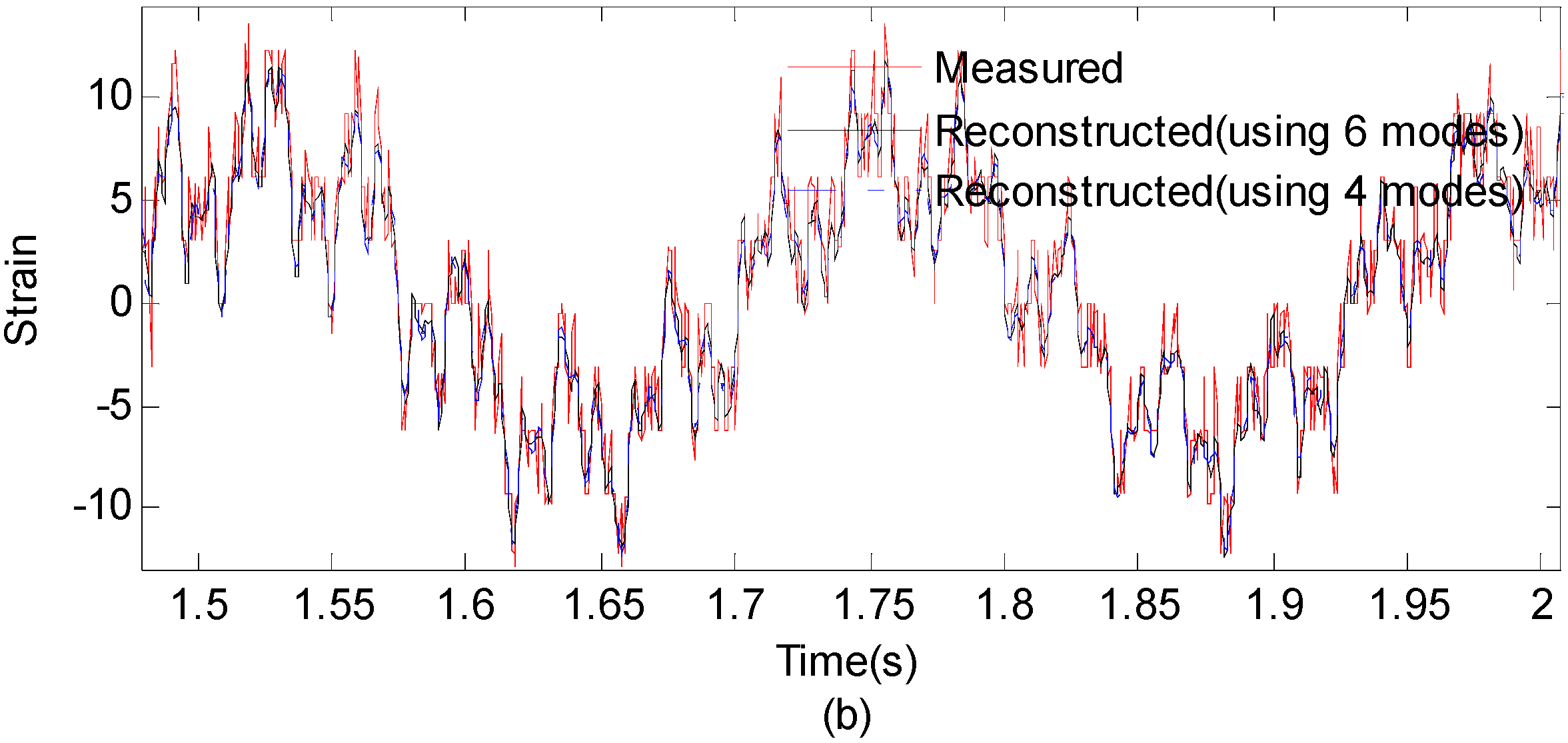 Sensors 16 01290 g021b