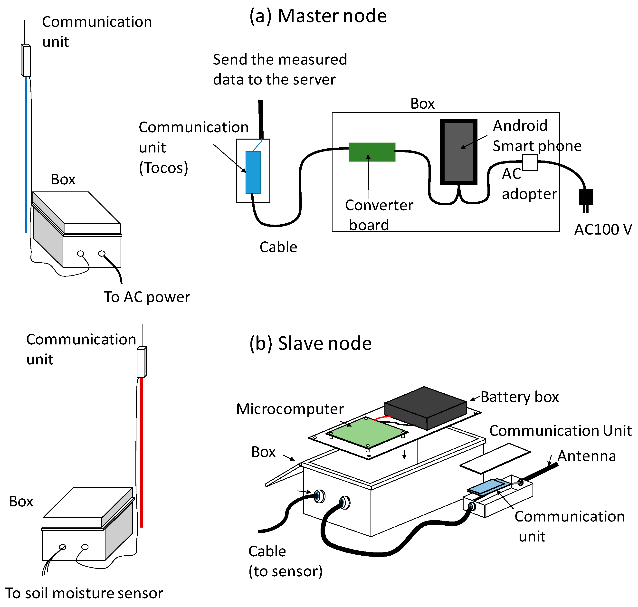 Sensors 16 01292 g004