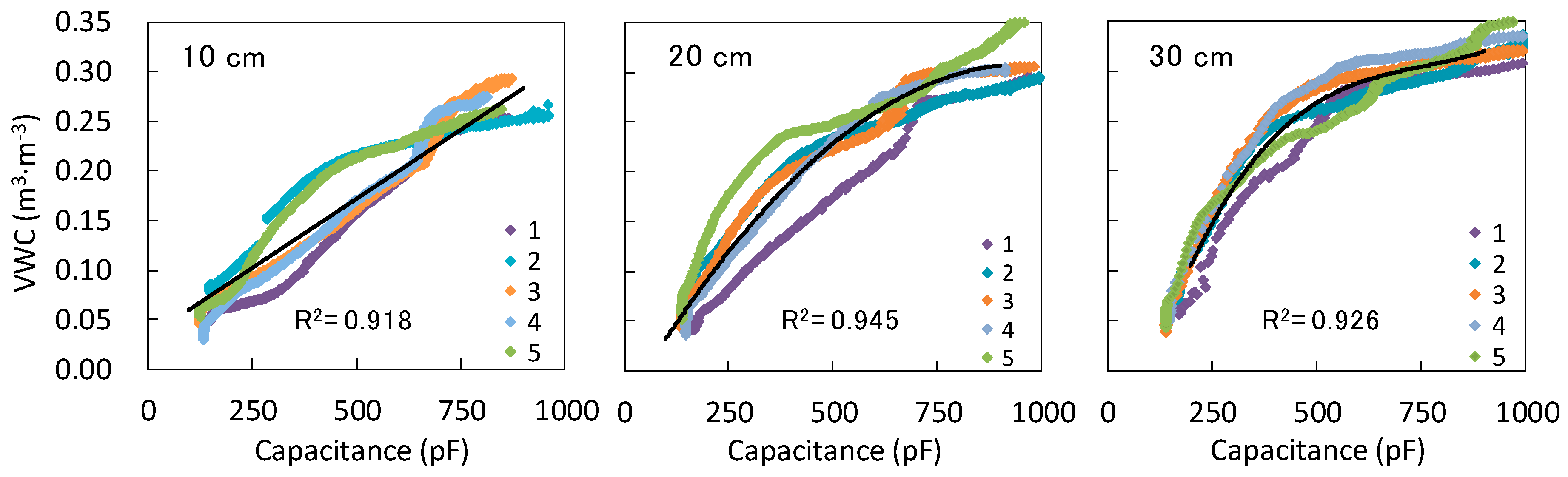 Sensors 16 01292 g006