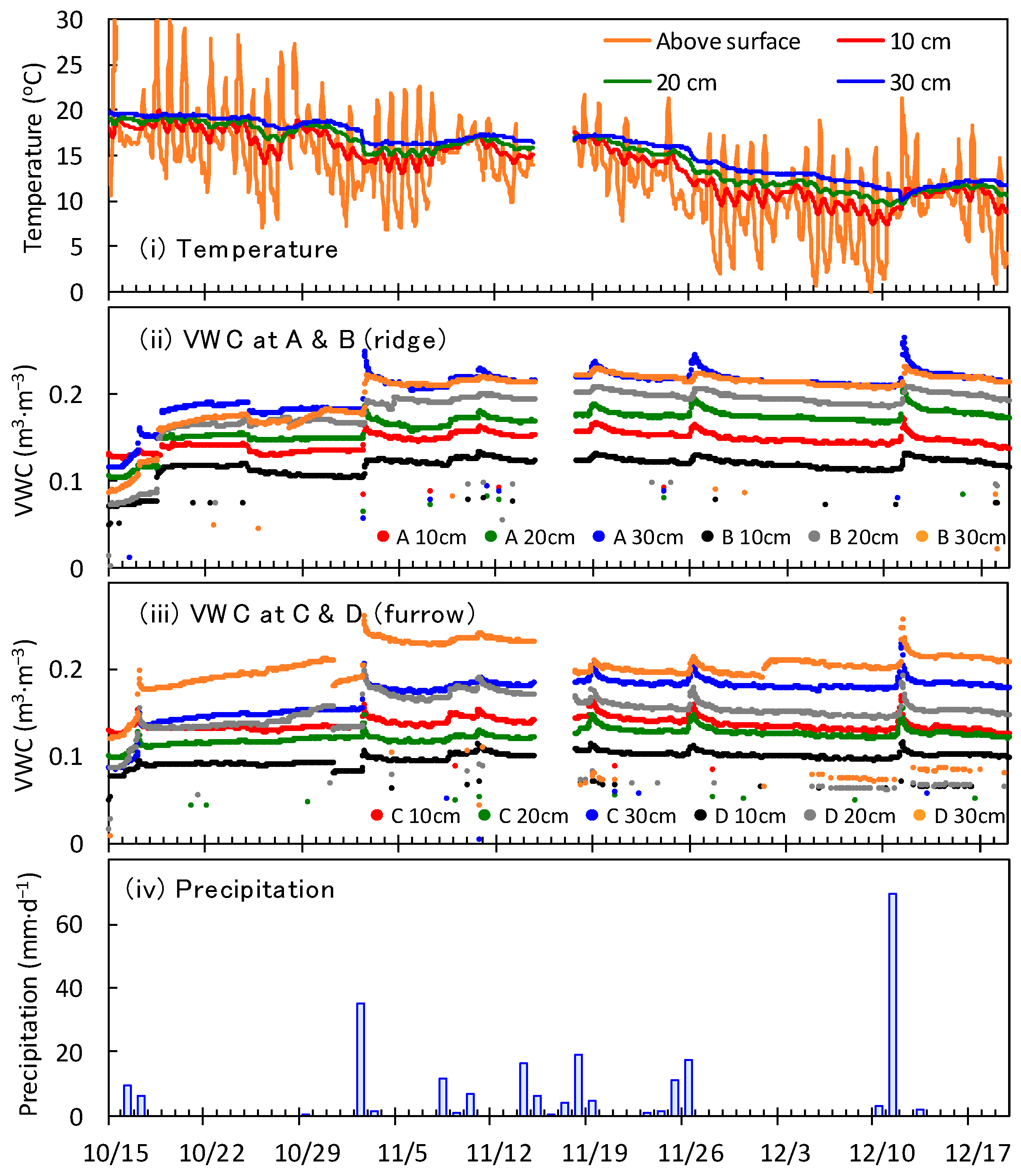 Sensors 16 01292 g007