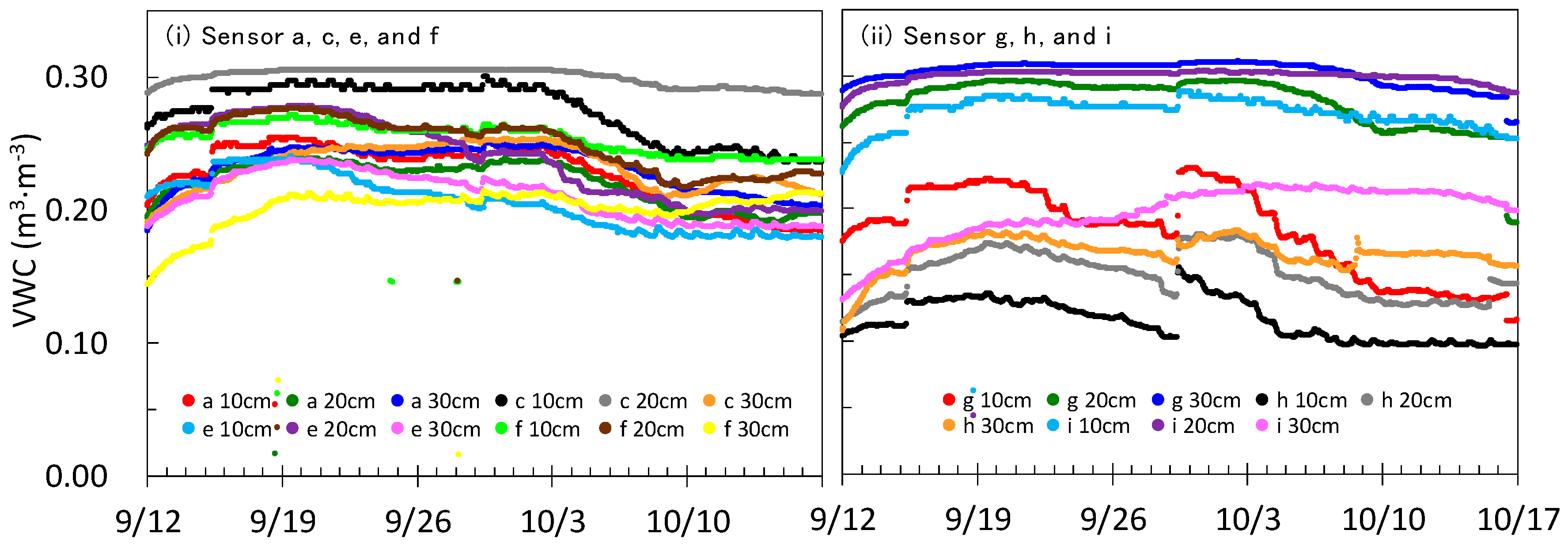Sensors 16 01292 g008